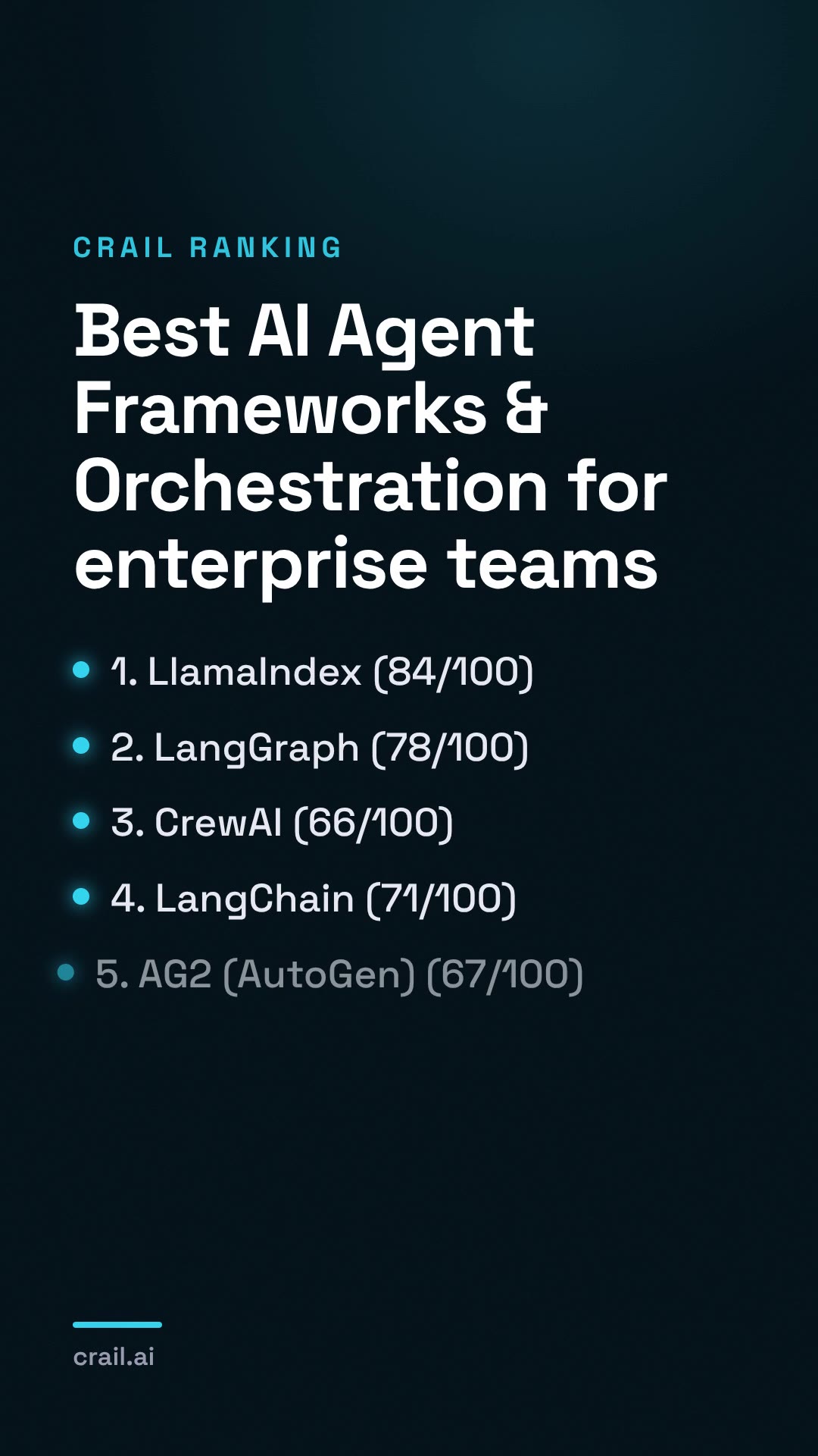 Best AI Agent Frameworks & Orchestration for enterprise teams