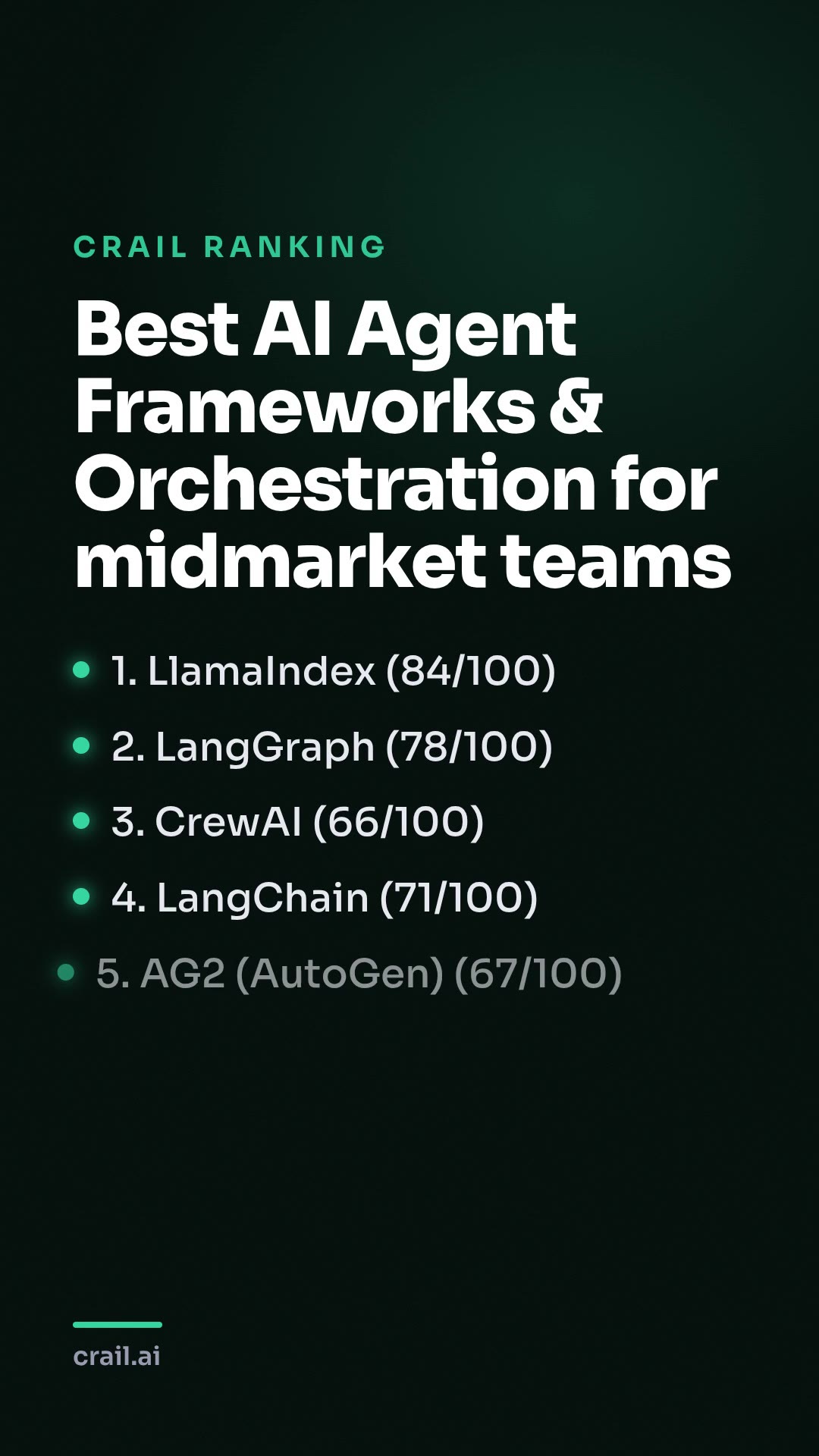 Best AI Agent Frameworks & Orchestration for midmarket teams