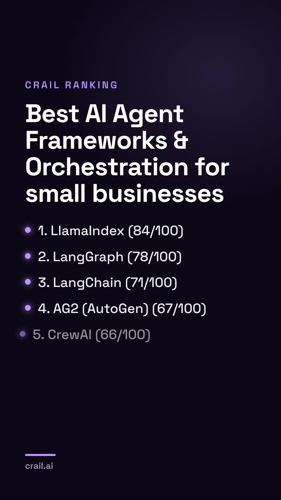 Best AI Agent Frameworks & Orchestration for small businesses