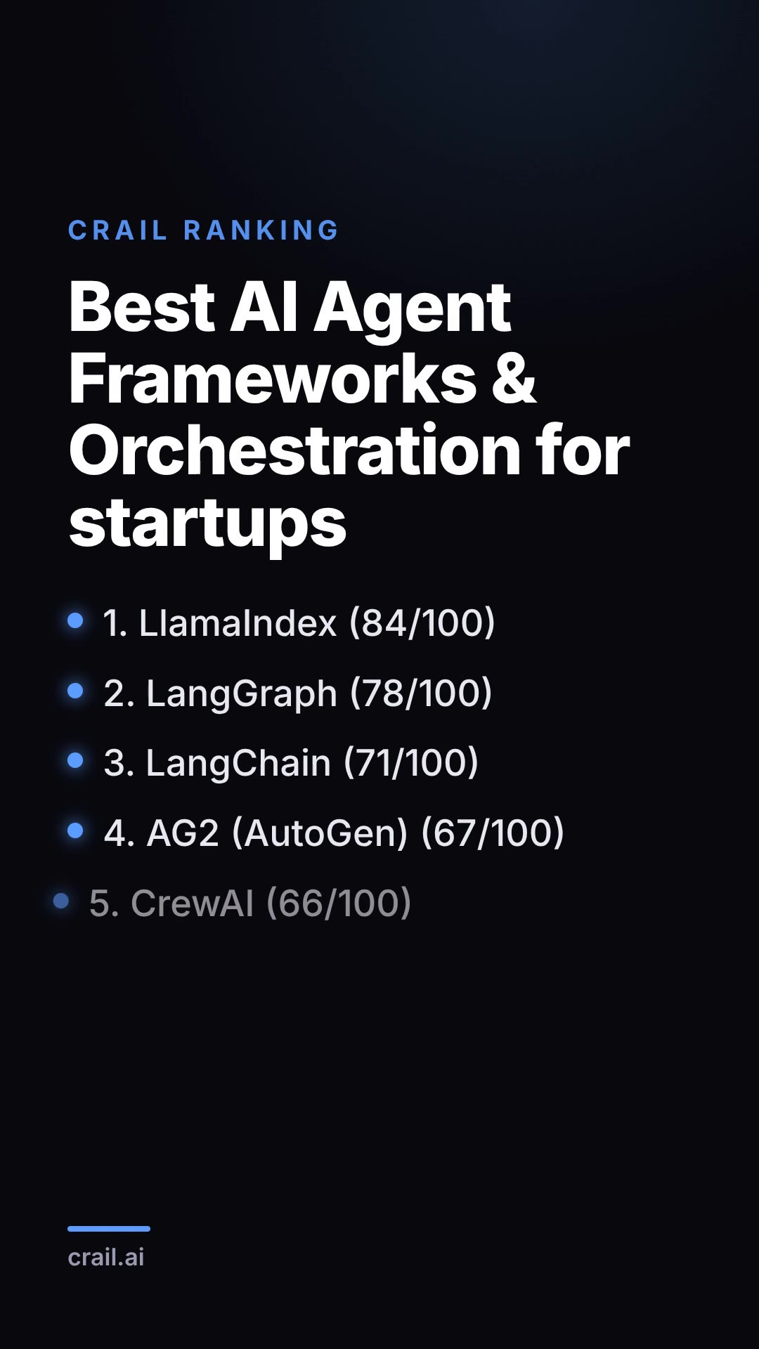 Best AI Agent Frameworks & Orchestration for startups