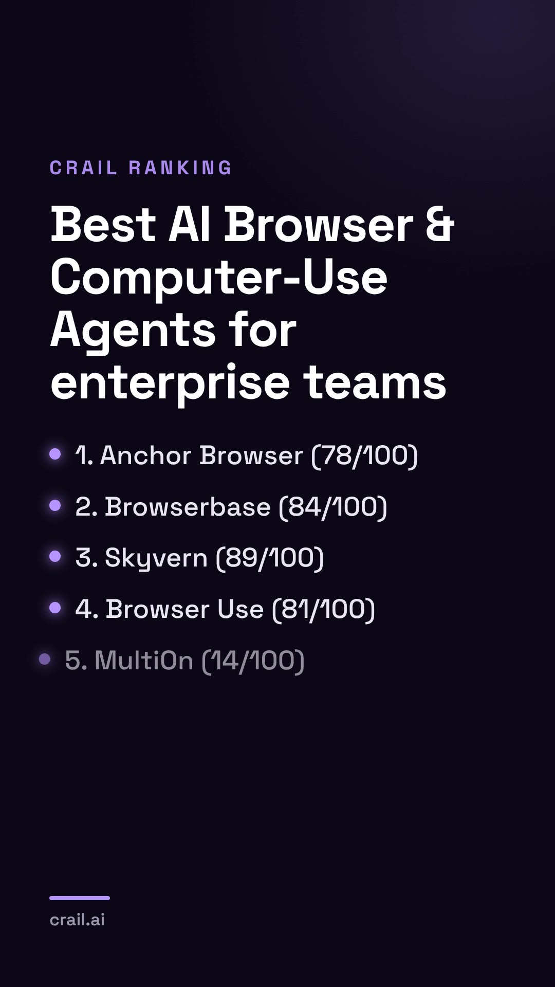 Best AI Browser & Computer-Use Agents for enterprise teams