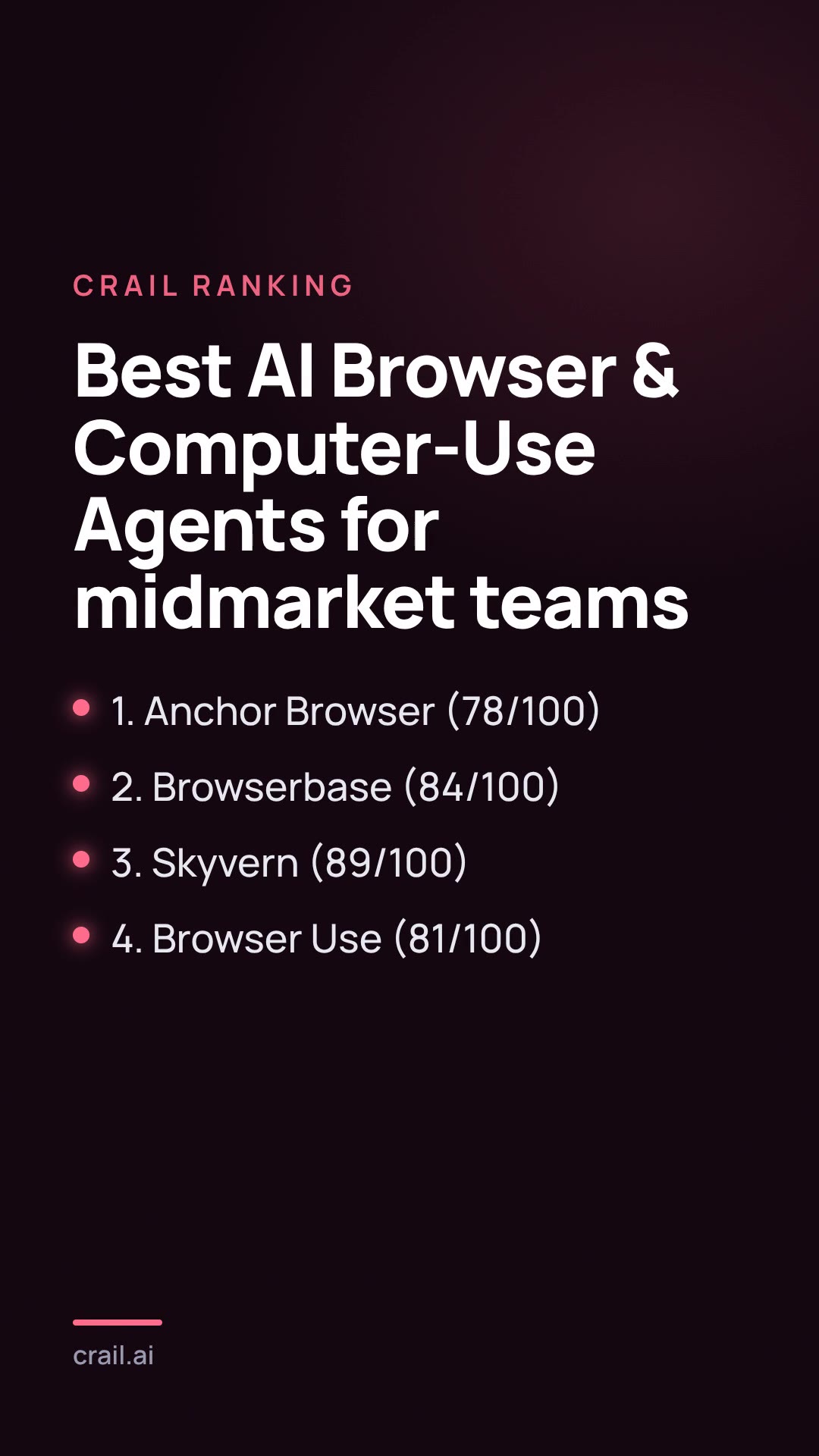 Best AI Browser & Computer-Use Agents for midmarket teams