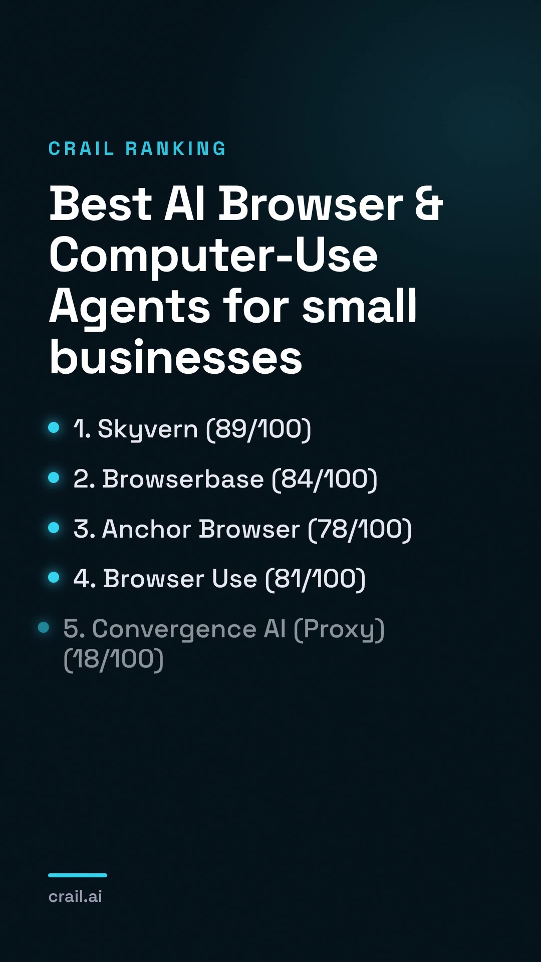 Best AI Browser & Computer-Use Agents for small businesses