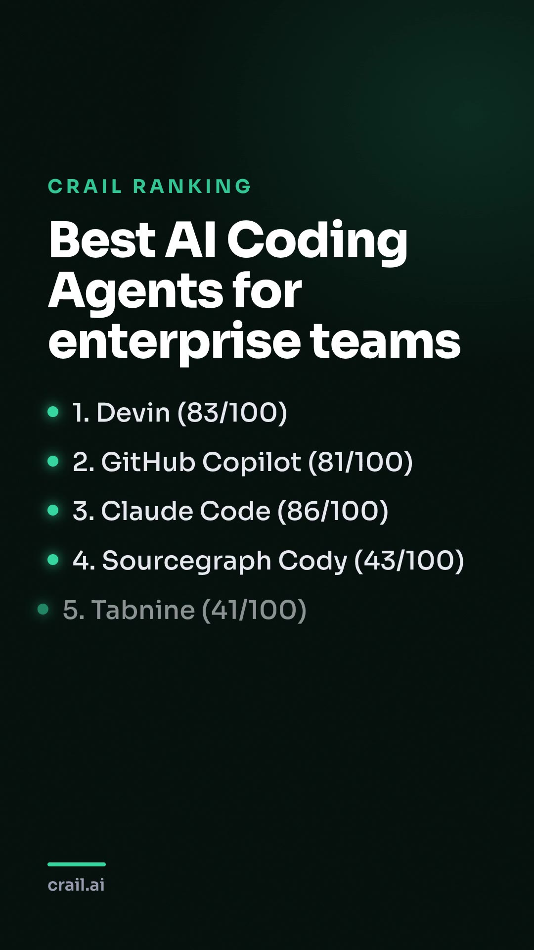 Best AI Coding Agents for enterprise teams