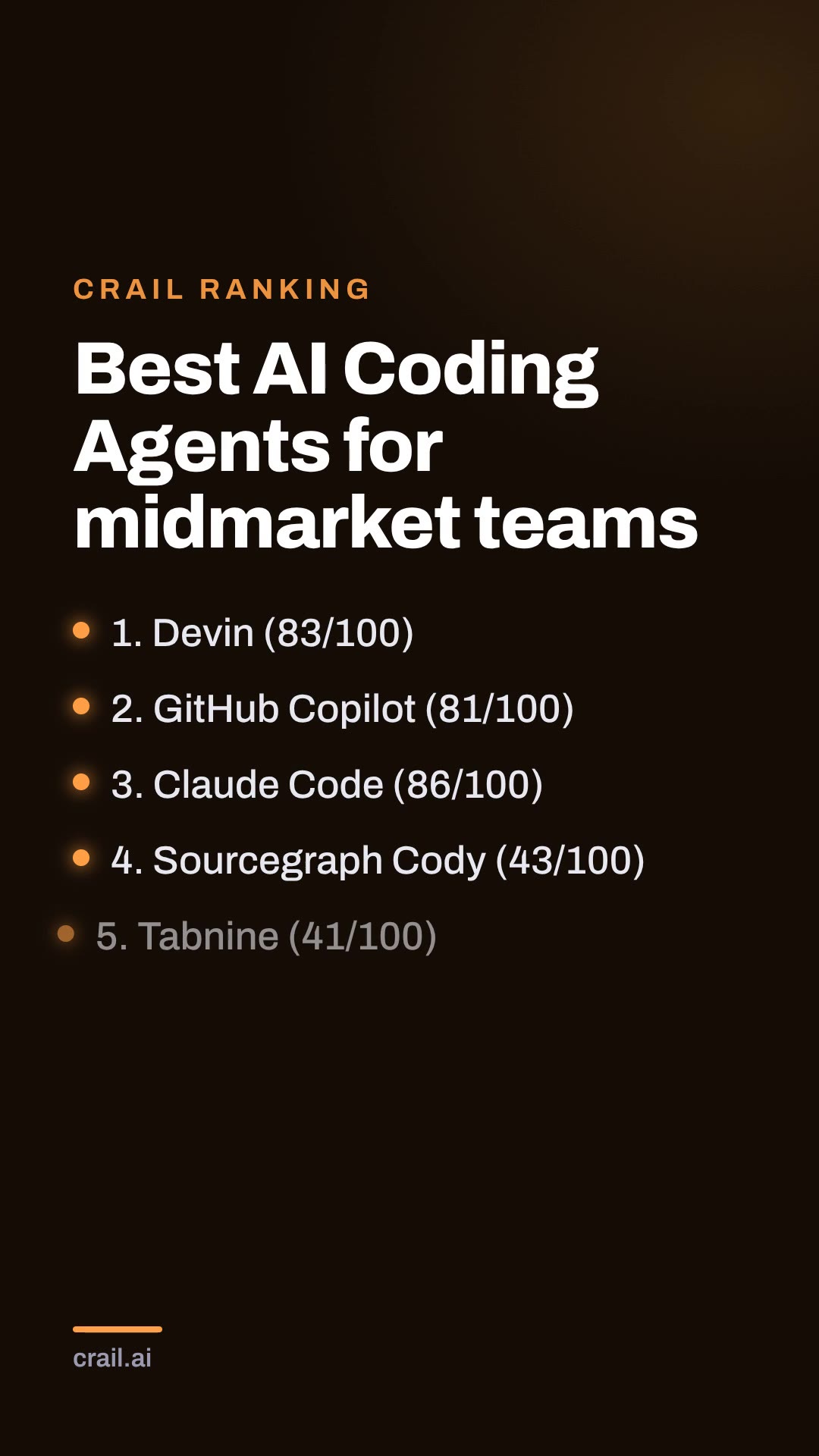 Best AI Coding Agents for midmarket teams