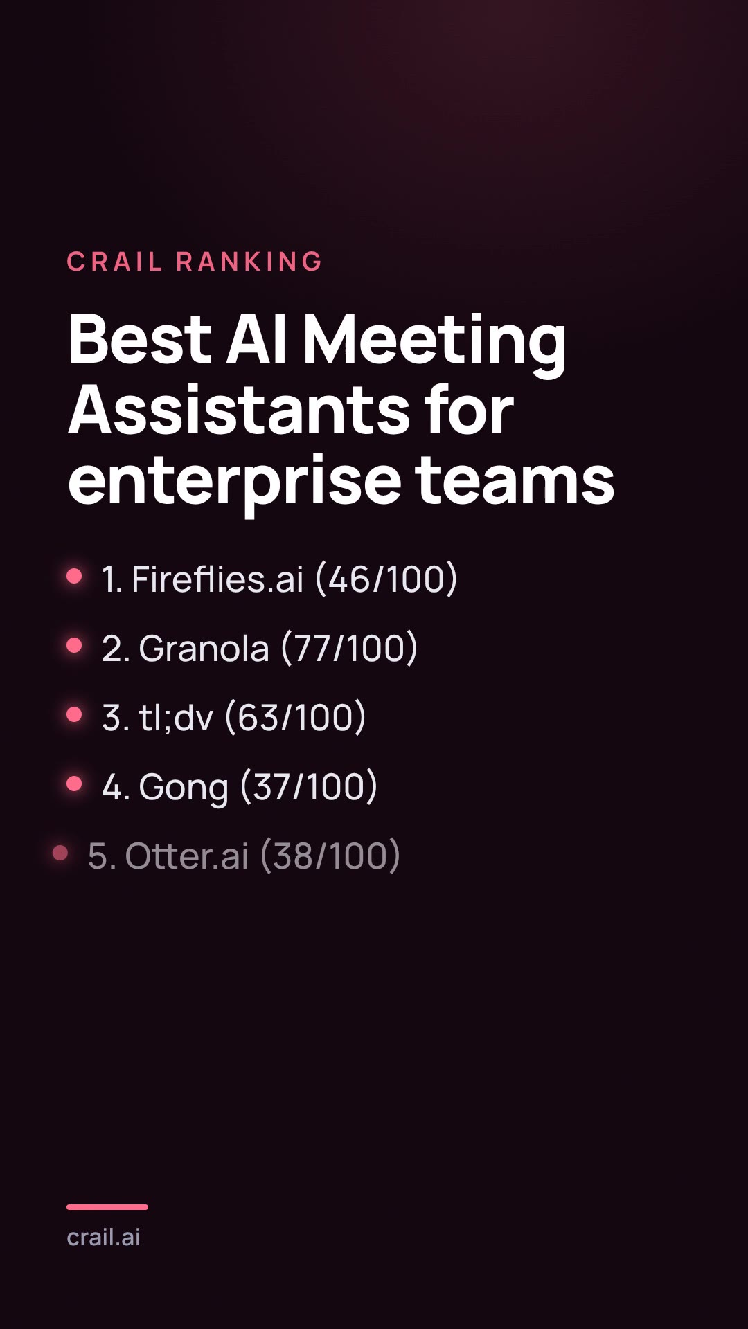 Best AI Meeting Assistants for enterprise teams