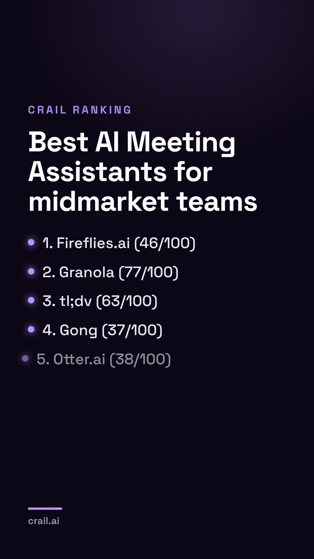 Best AI Meeting Assistants for midmarket teams