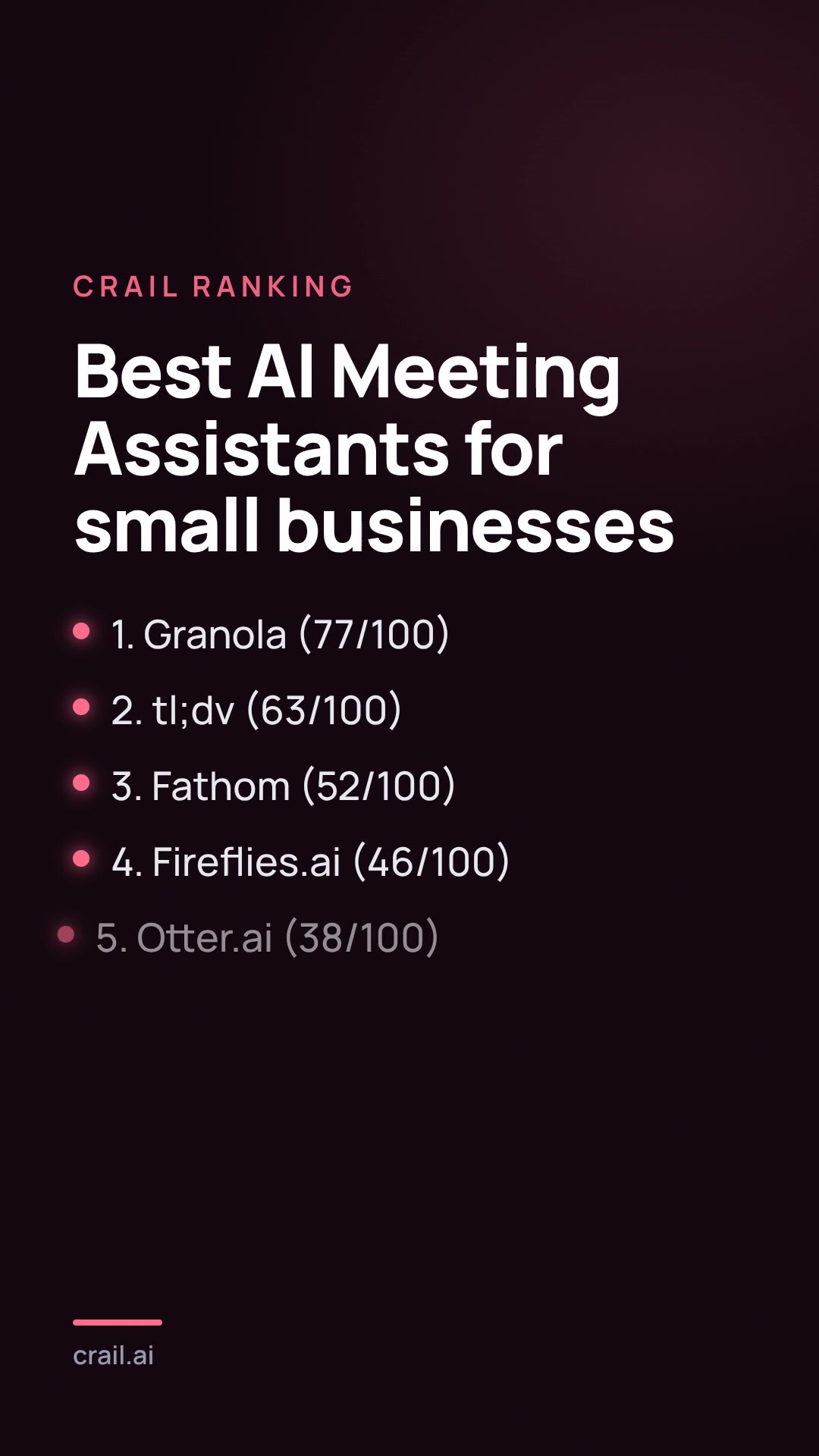 Best AI Meeting Assistants for small businesses