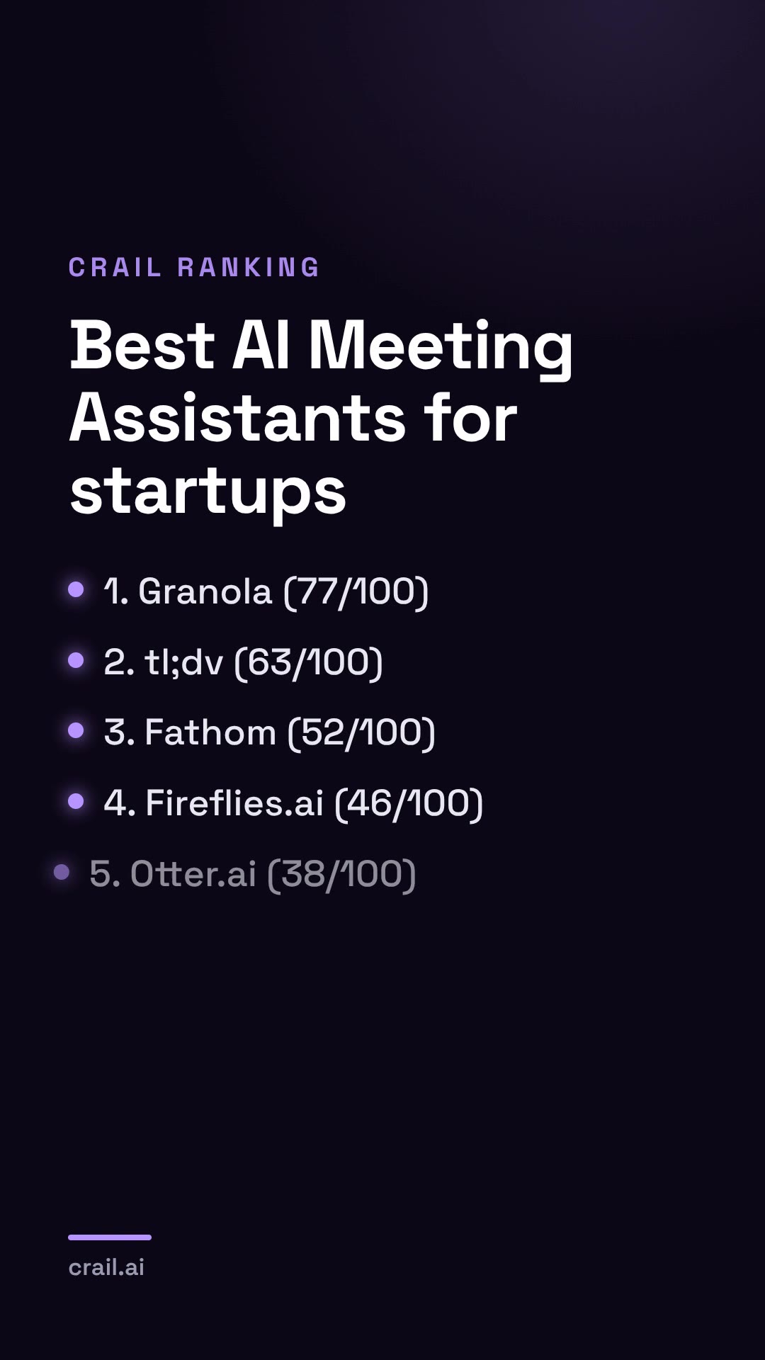 Best AI Meeting Assistants for startups