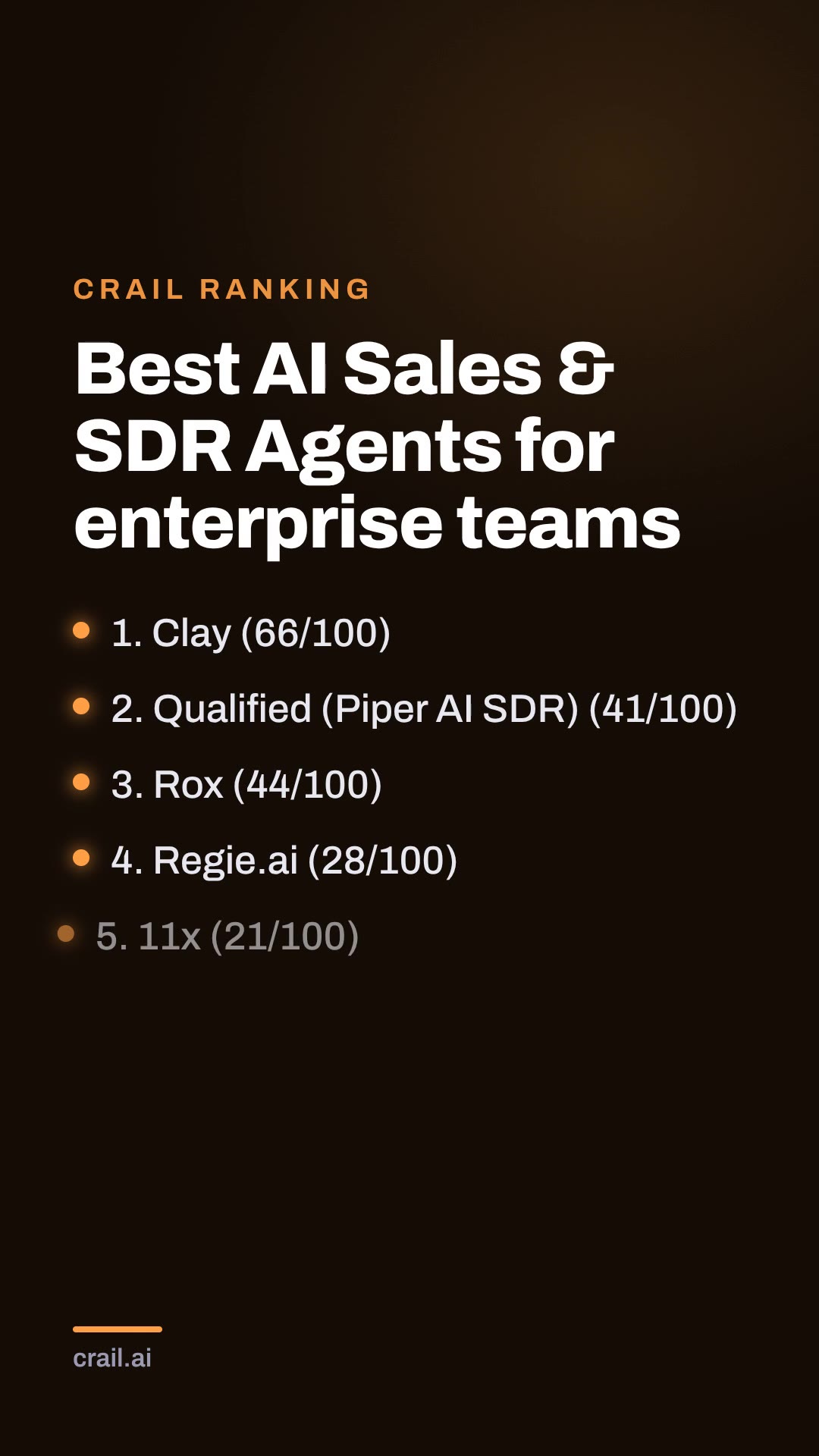 Best AI Sales & SDR Agents for enterprise teams