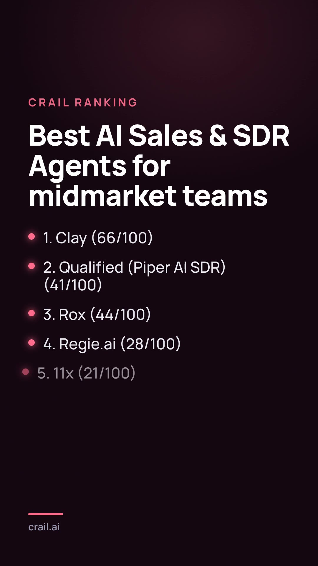 Best AI Sales & SDR Agents for midmarket teams