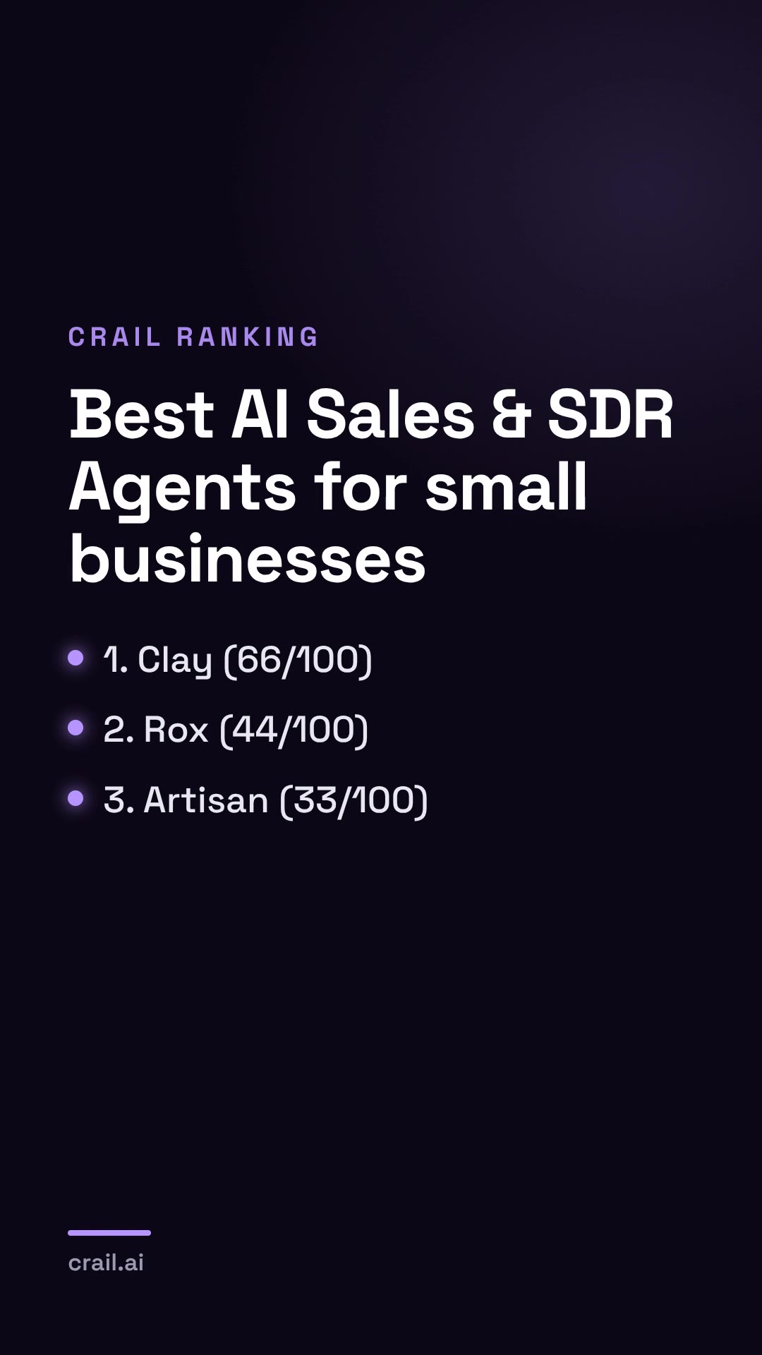 Best AI Sales & SDR Agents for small businesses