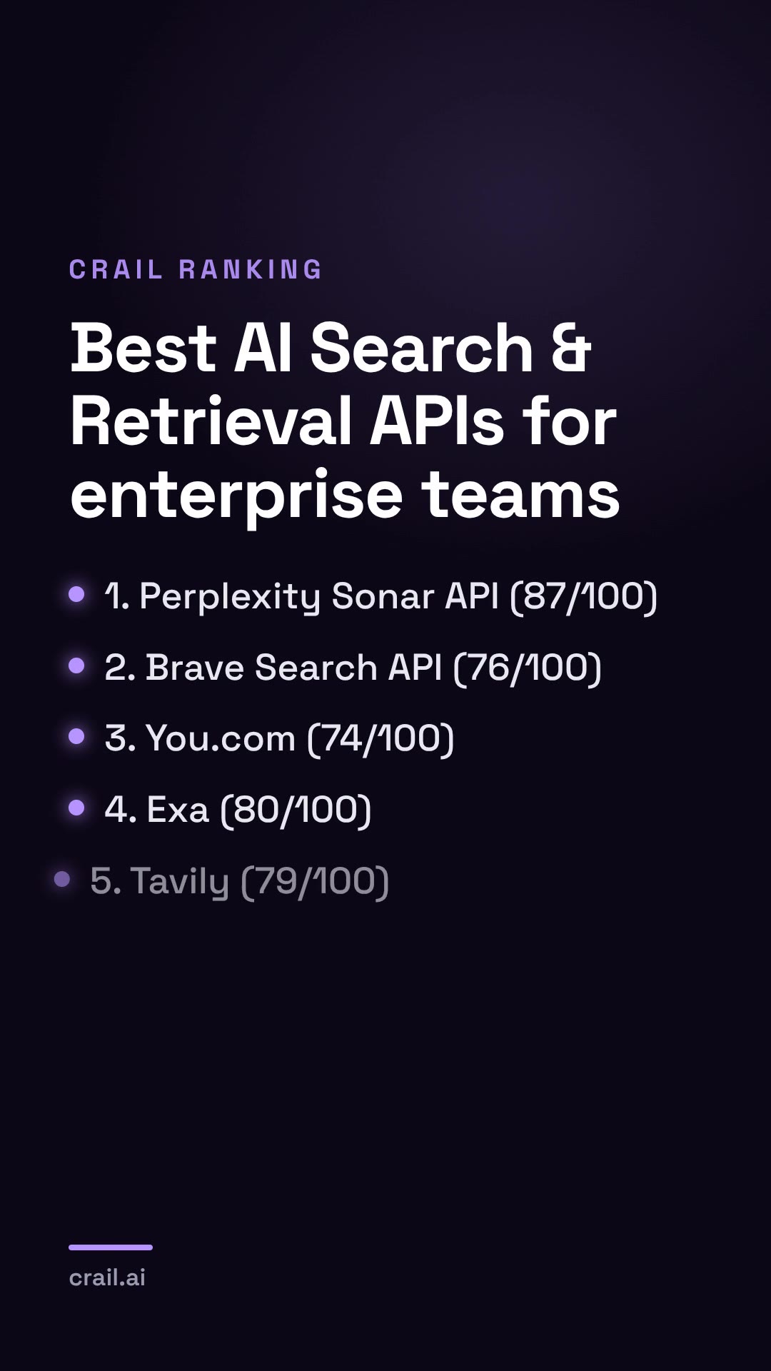 Best AI Search & Retrieval APIs for enterprise teams