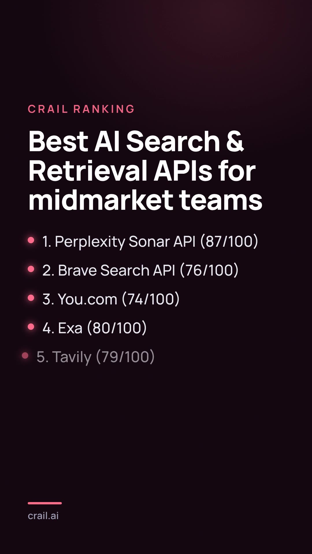 Best AI Search & Retrieval APIs for midmarket teams