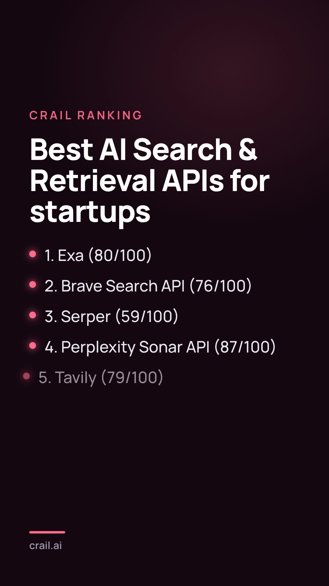 Best AI Search & Retrieval APIs for startups
