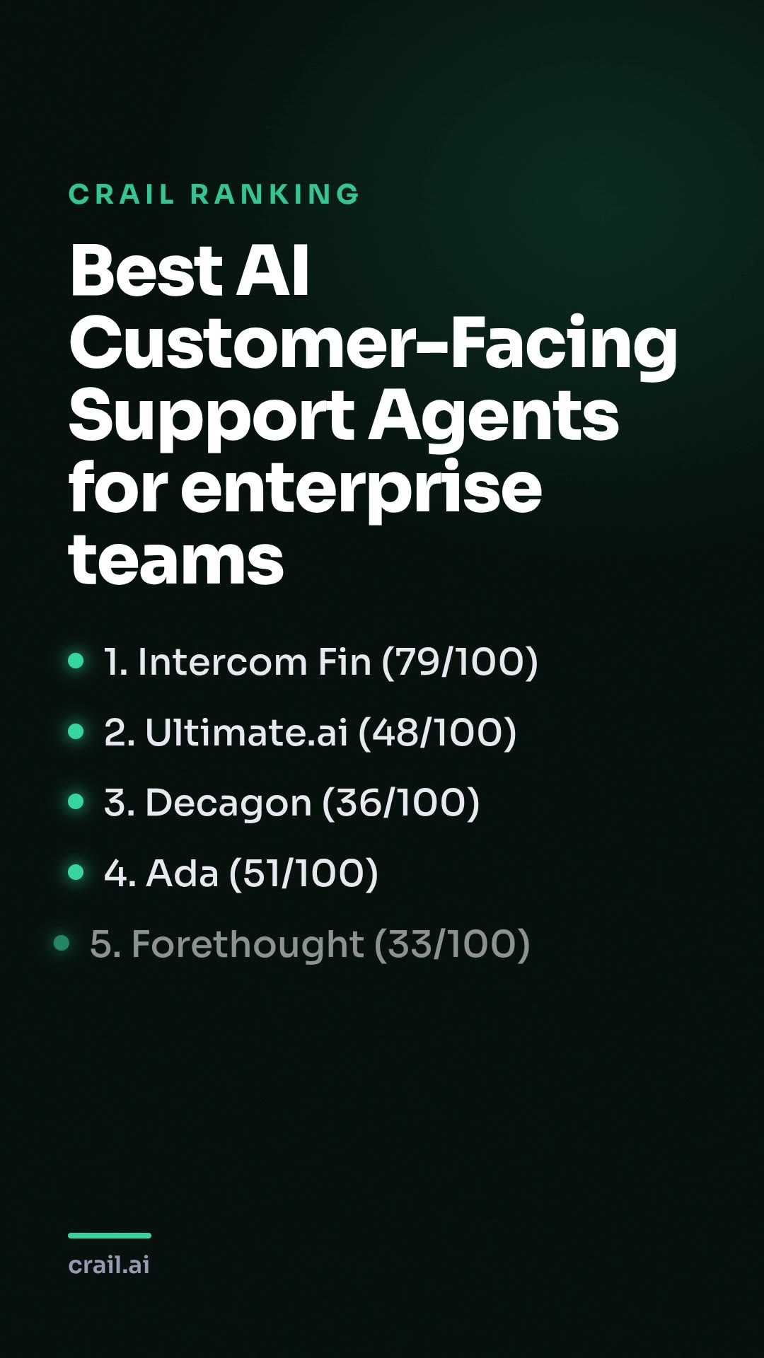 Best AI Customer-Facing Support Agents for enterprise teams