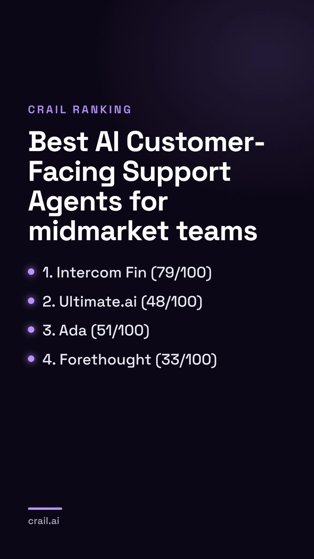 Best AI Customer-Facing Support Agents for midmarket teams