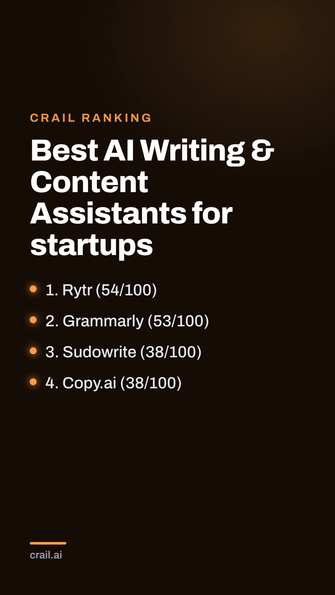 Best AI Writing & Content Assistants for startups