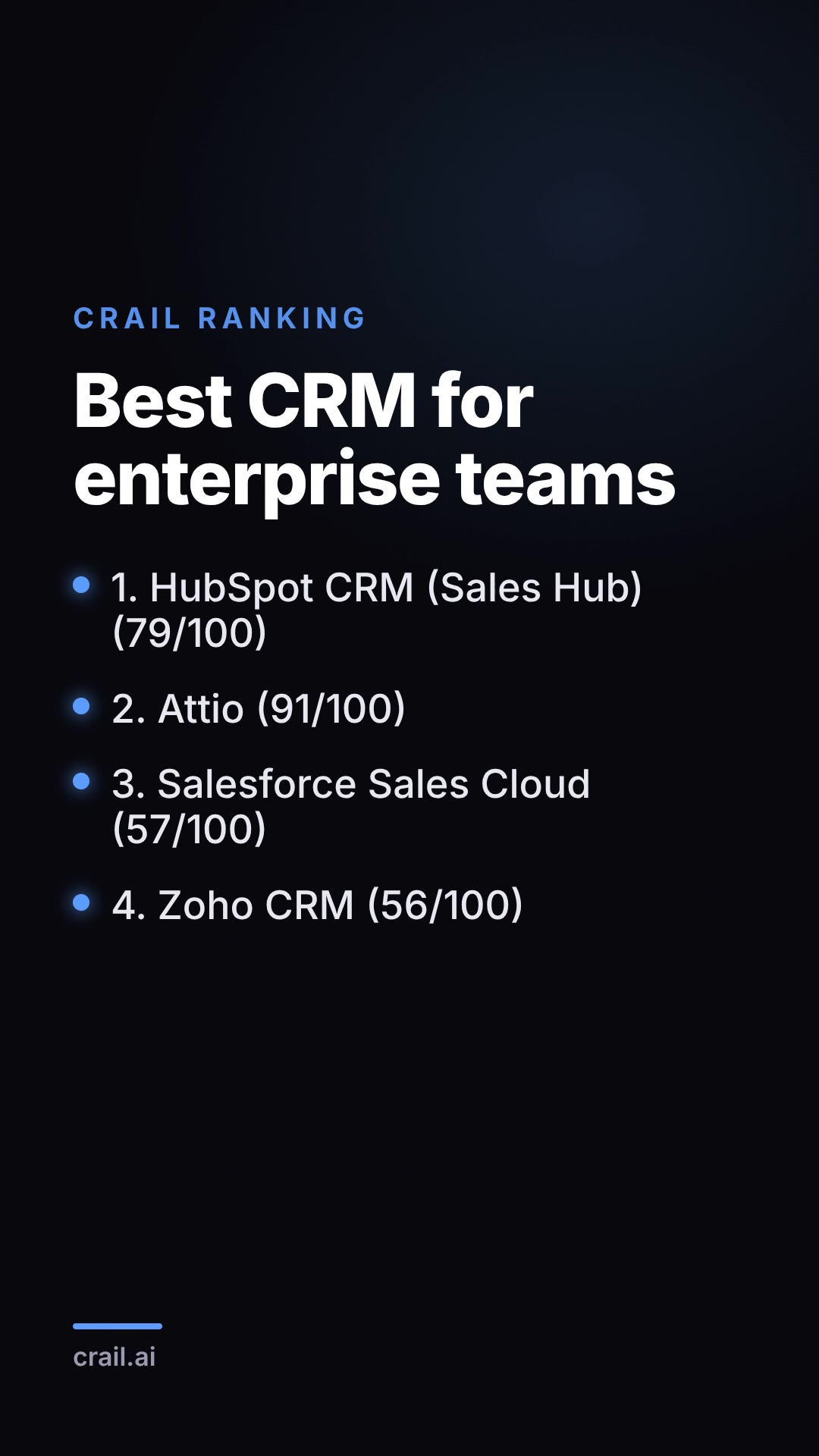 Best CRM for enterprise teams