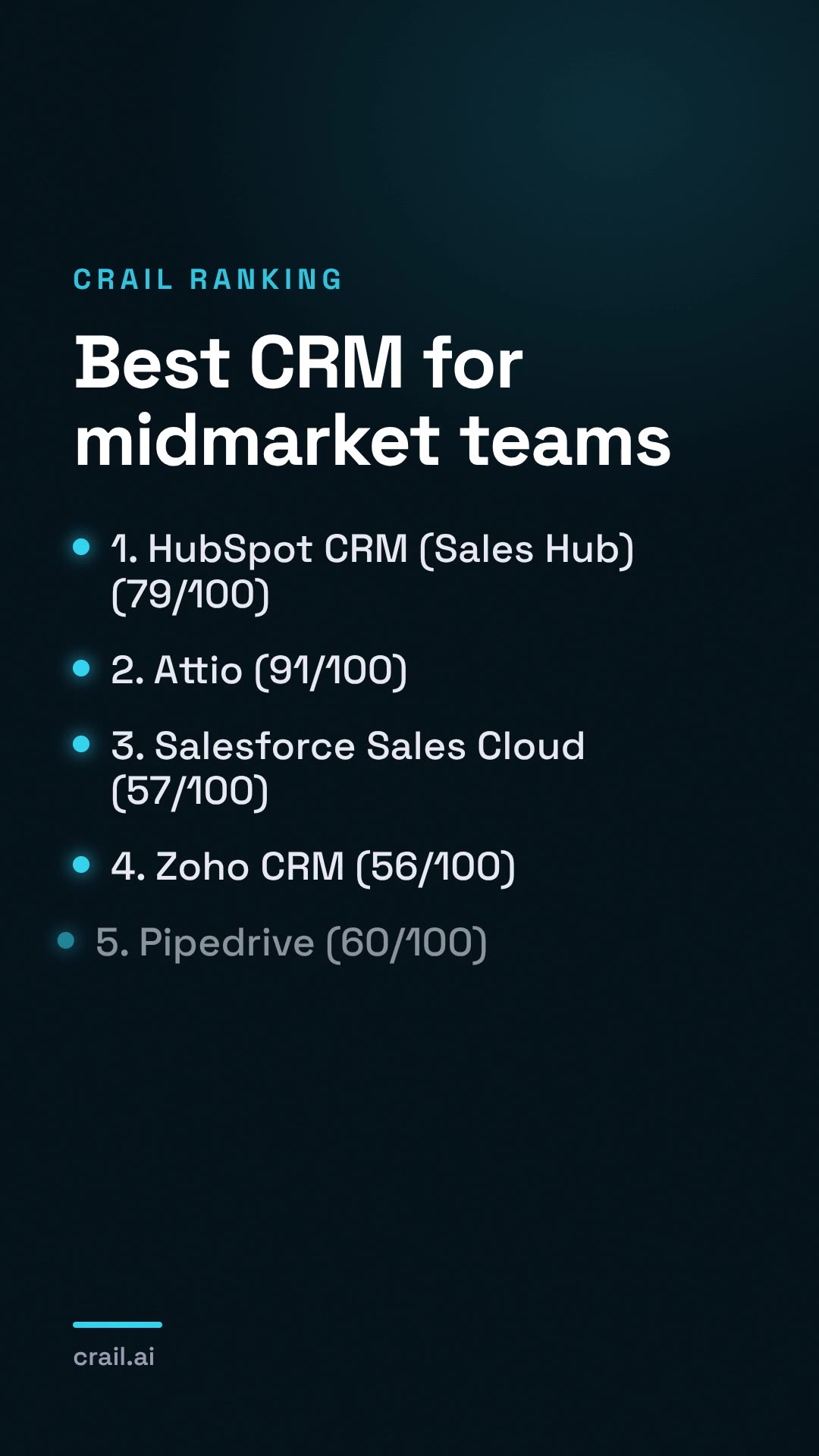 Best CRM for midmarket teams