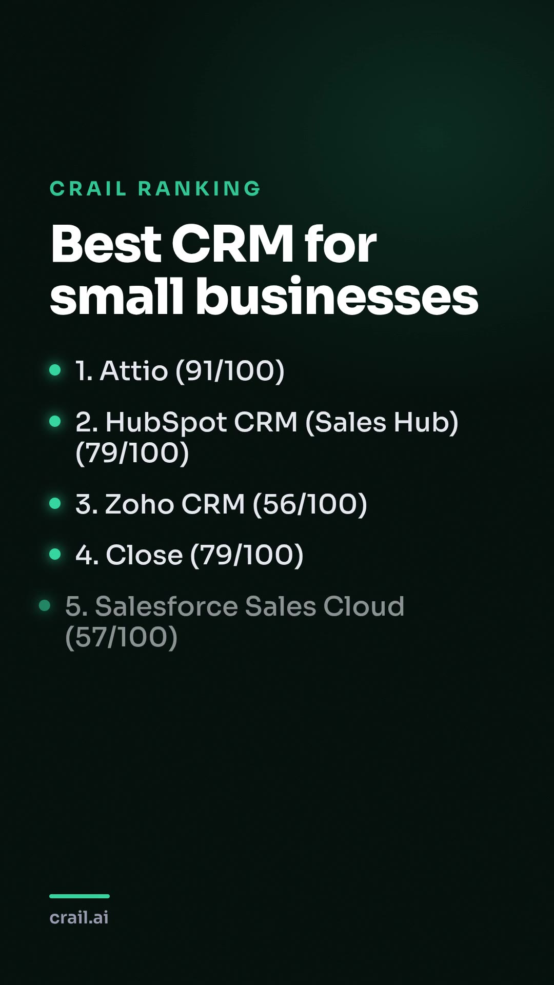 Best CRM for small businesses