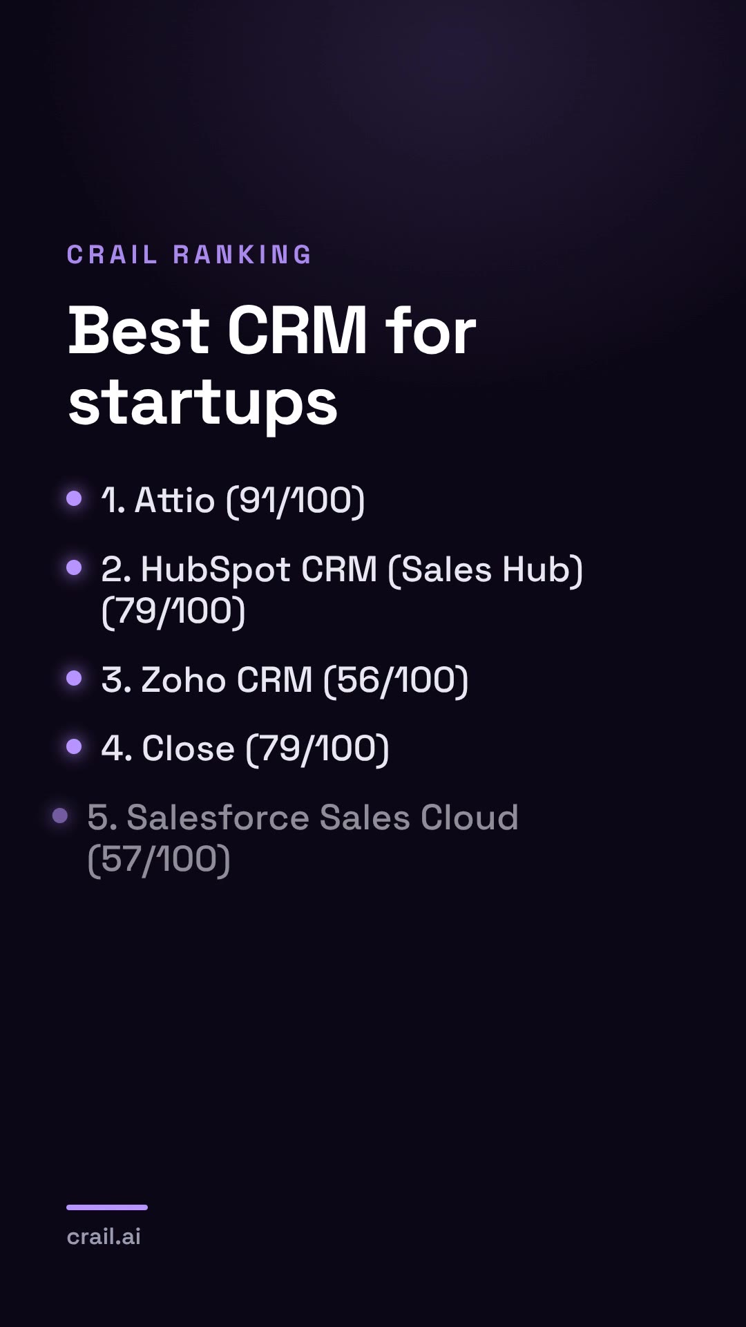 Best CRM for startups
