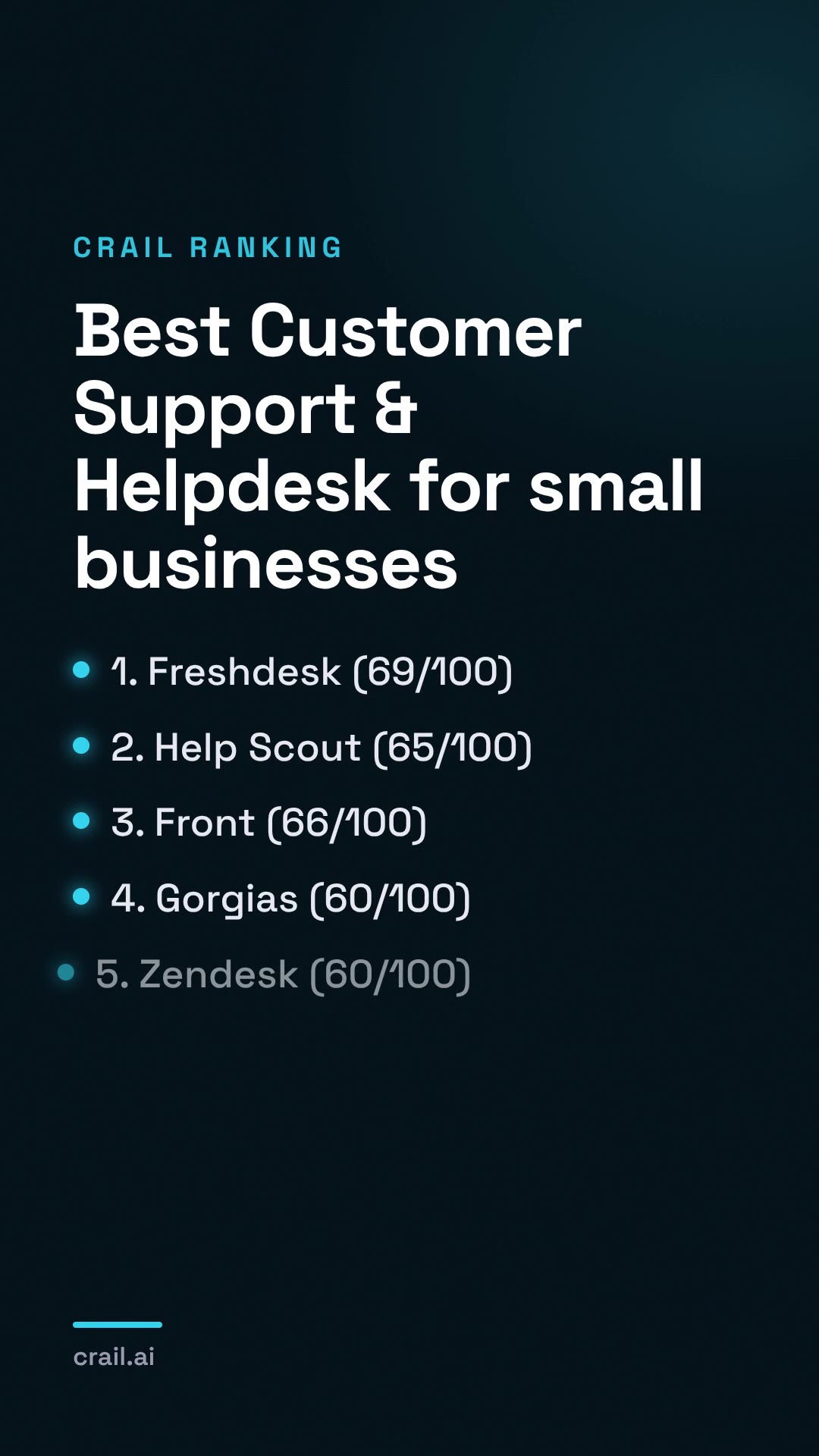 Best Customer Support & Helpdesk for small businesses