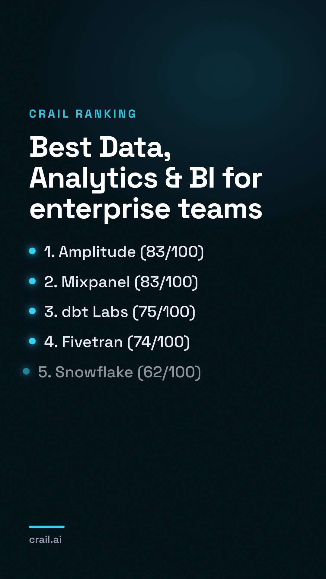 Best Data, Analytics & BI for enterprise teams