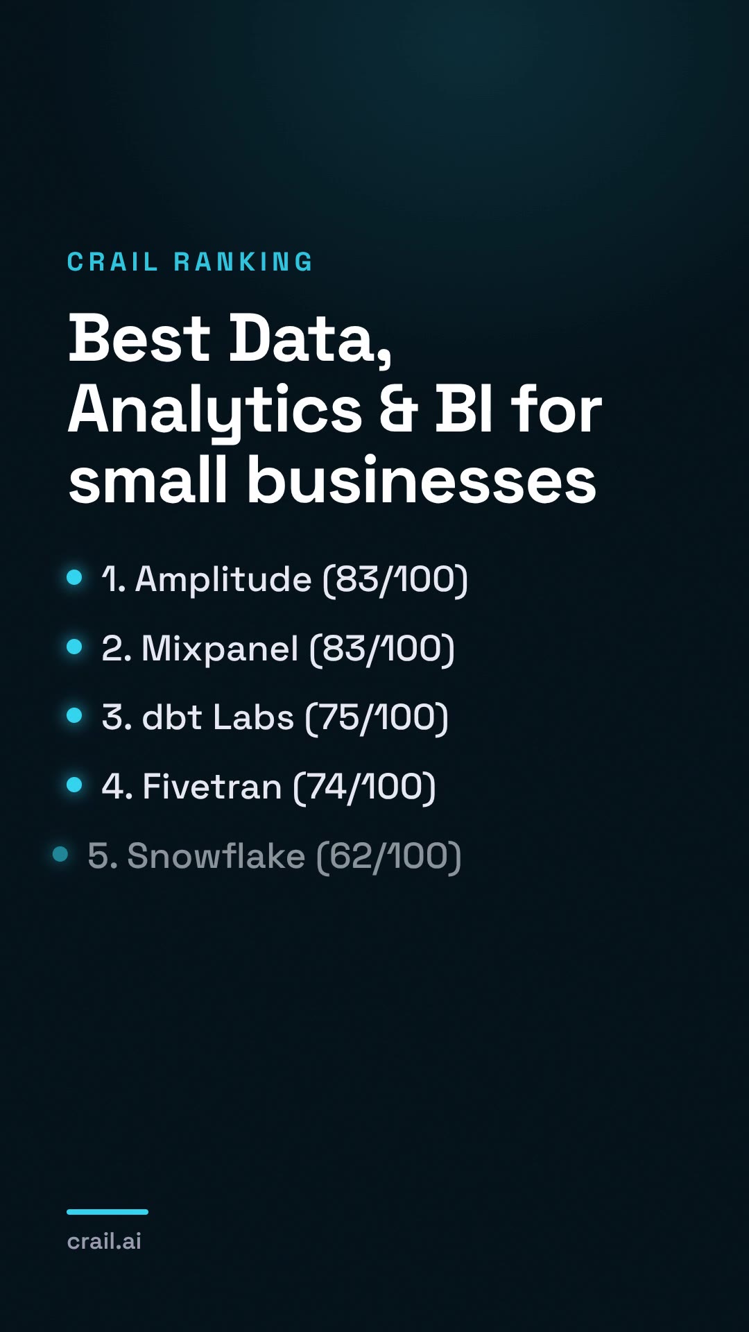 Best Data, Analytics & BI for small businesses