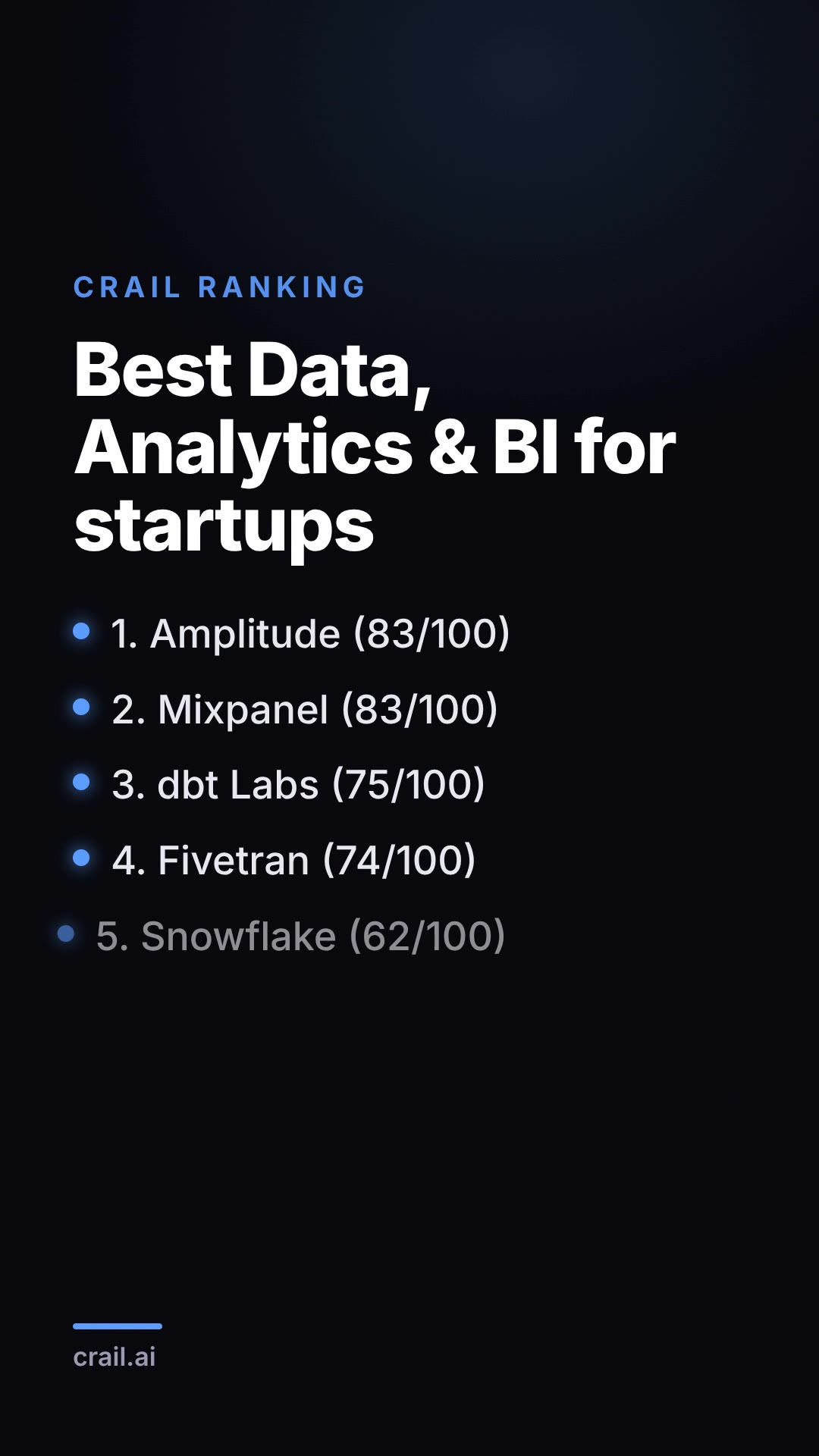 Best Data, Analytics & BI for startups