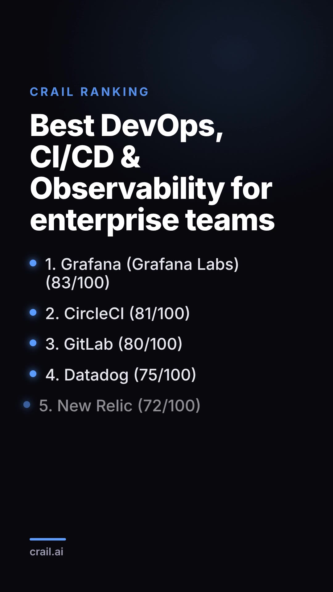 Best DevOps, CI/CD & Observability for enterprise teams