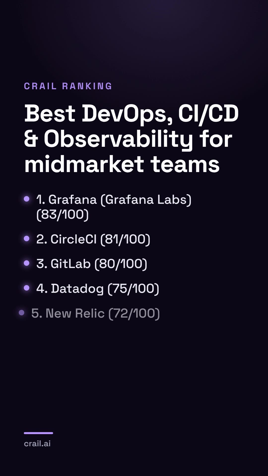Best DevOps, CI/CD & Observability for midmarket teams