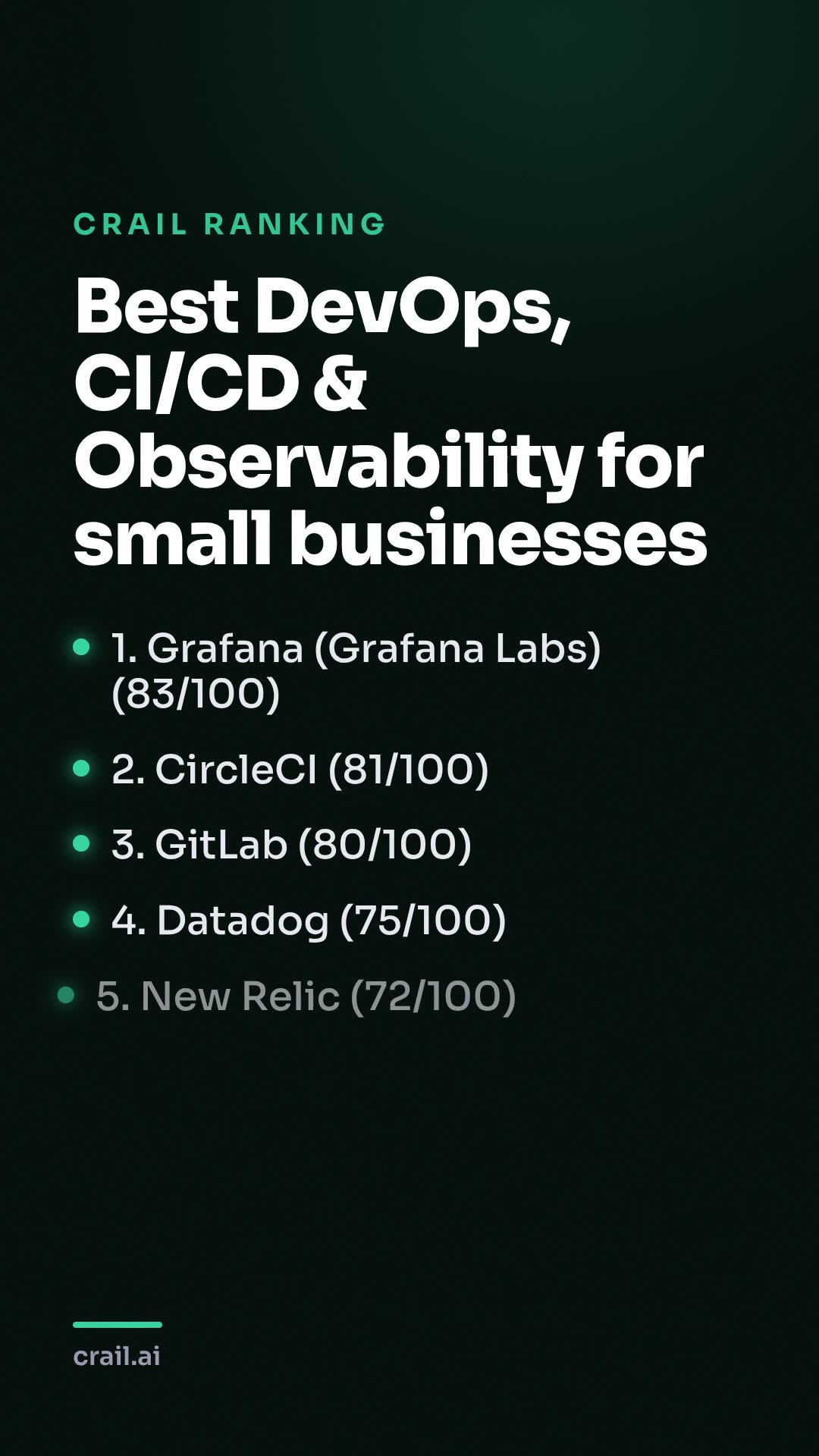Best DevOps, CI/CD & Observability for small businesses