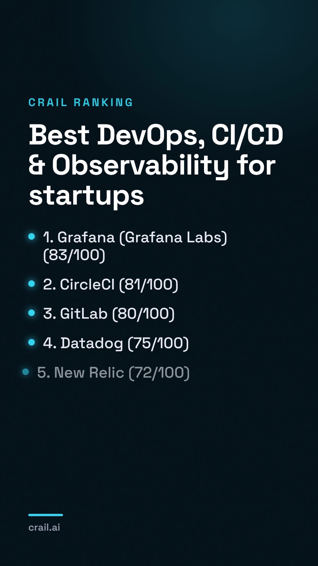 Best DevOps, CI/CD & Observability for startups