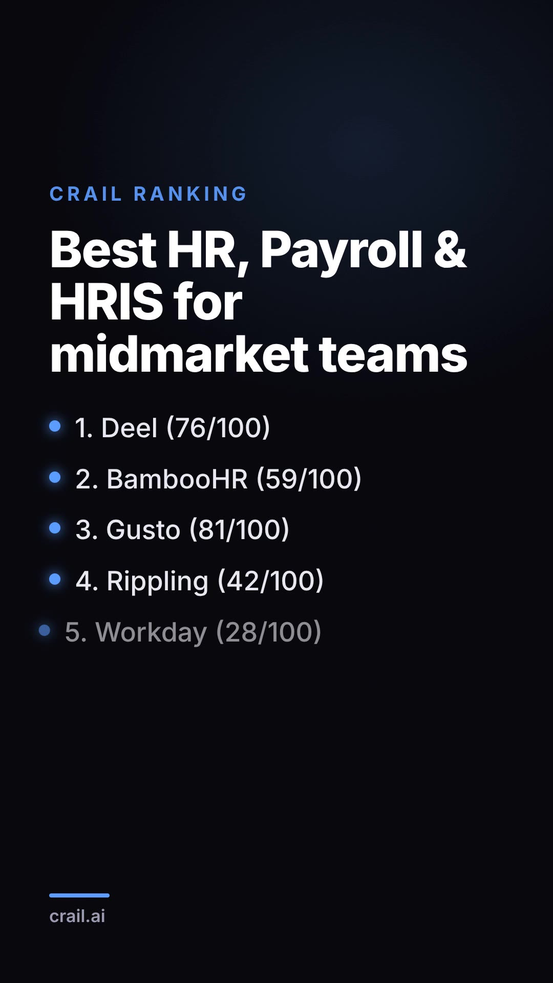 Best HR, Payroll & HRIS for midmarket teams