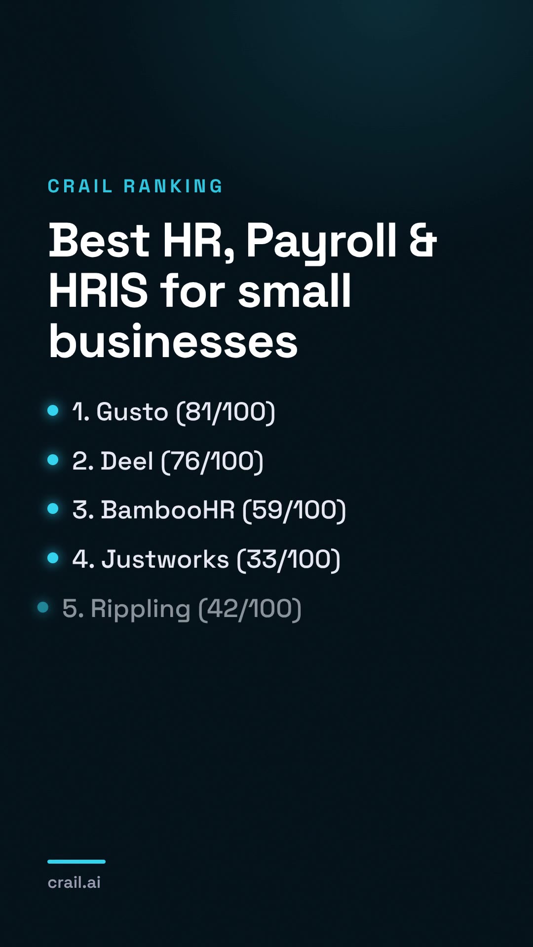 Best HR, Payroll & HRIS for small businesses