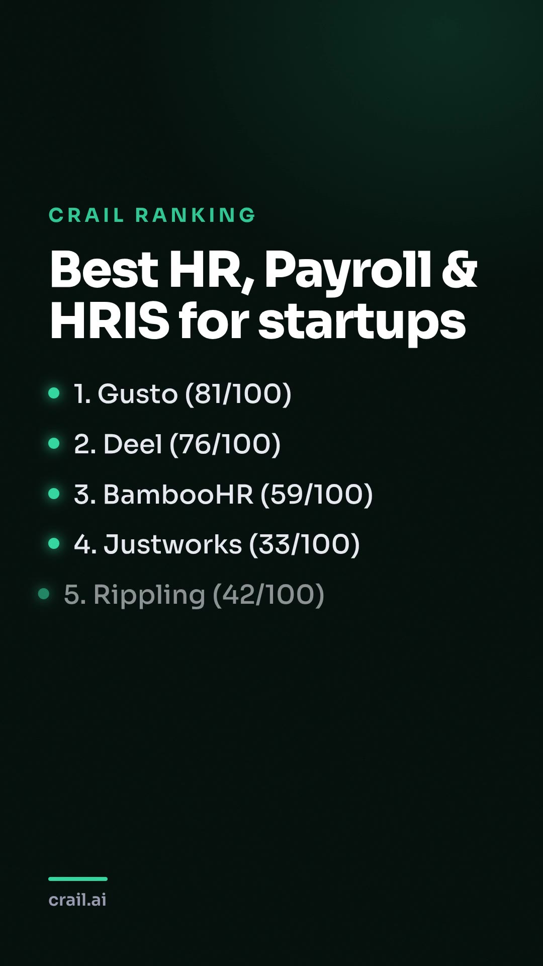 Best HR, Payroll & HRIS for startups