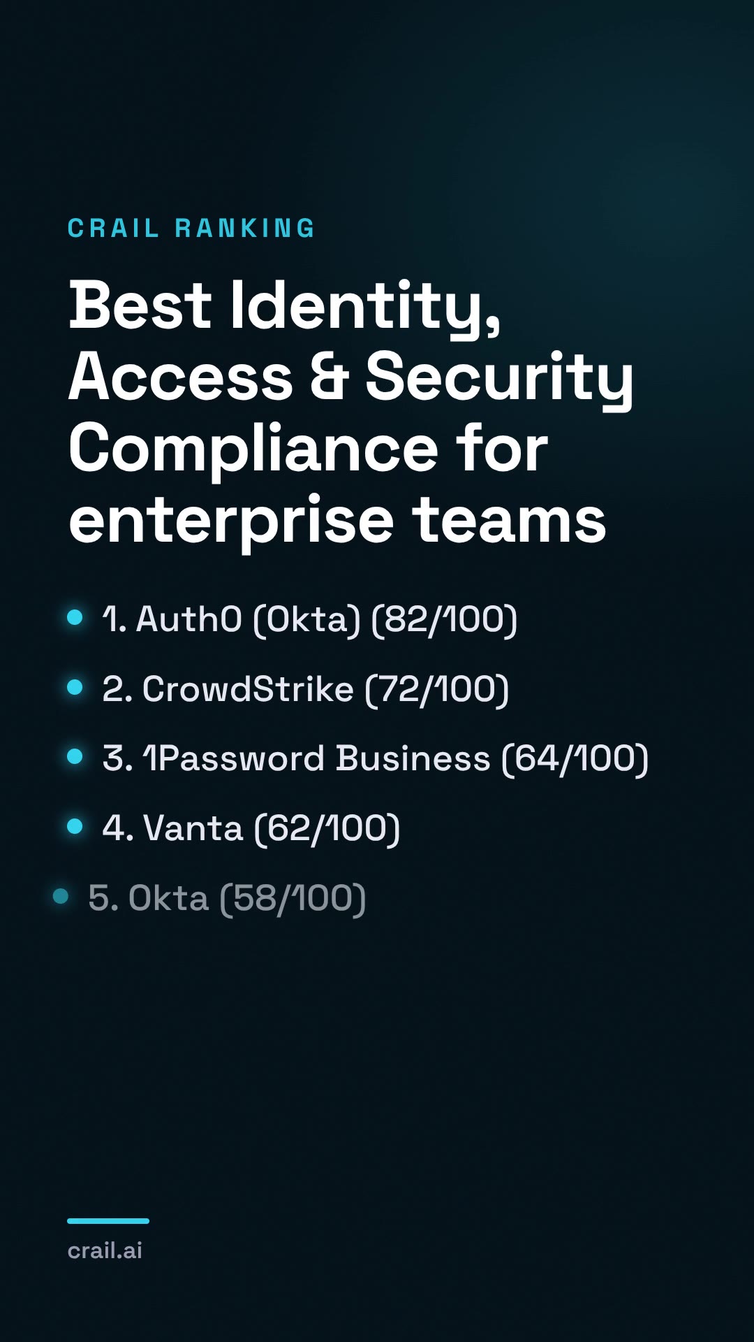 Best Identity, Access & Security Compliance for enterprise teams