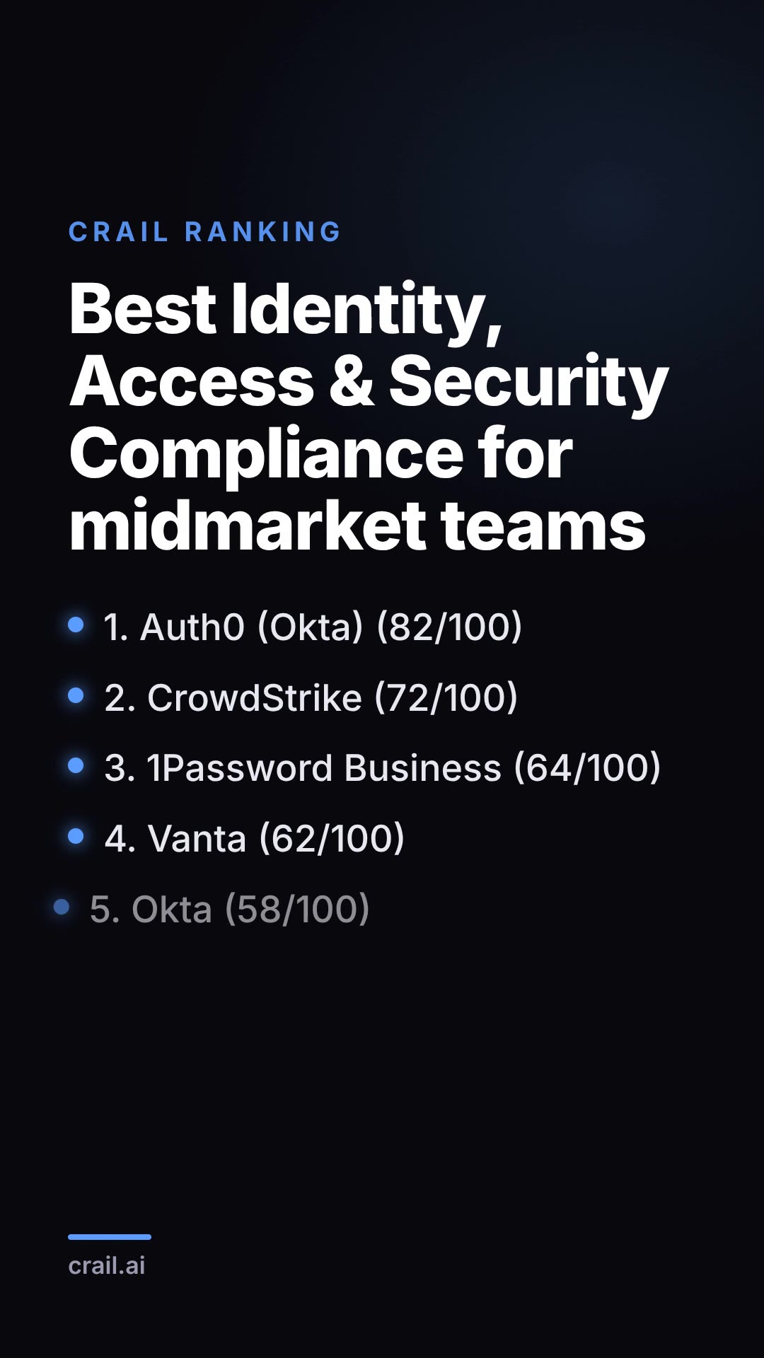 Best Identity, Access & Security Compliance for midmarket teams