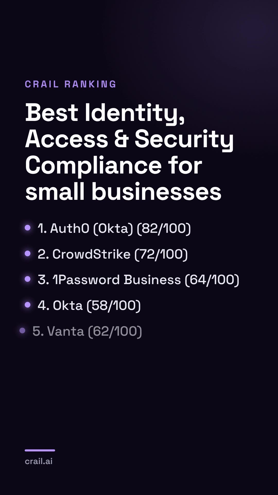 Best Identity, Access & Security Compliance for small businesses