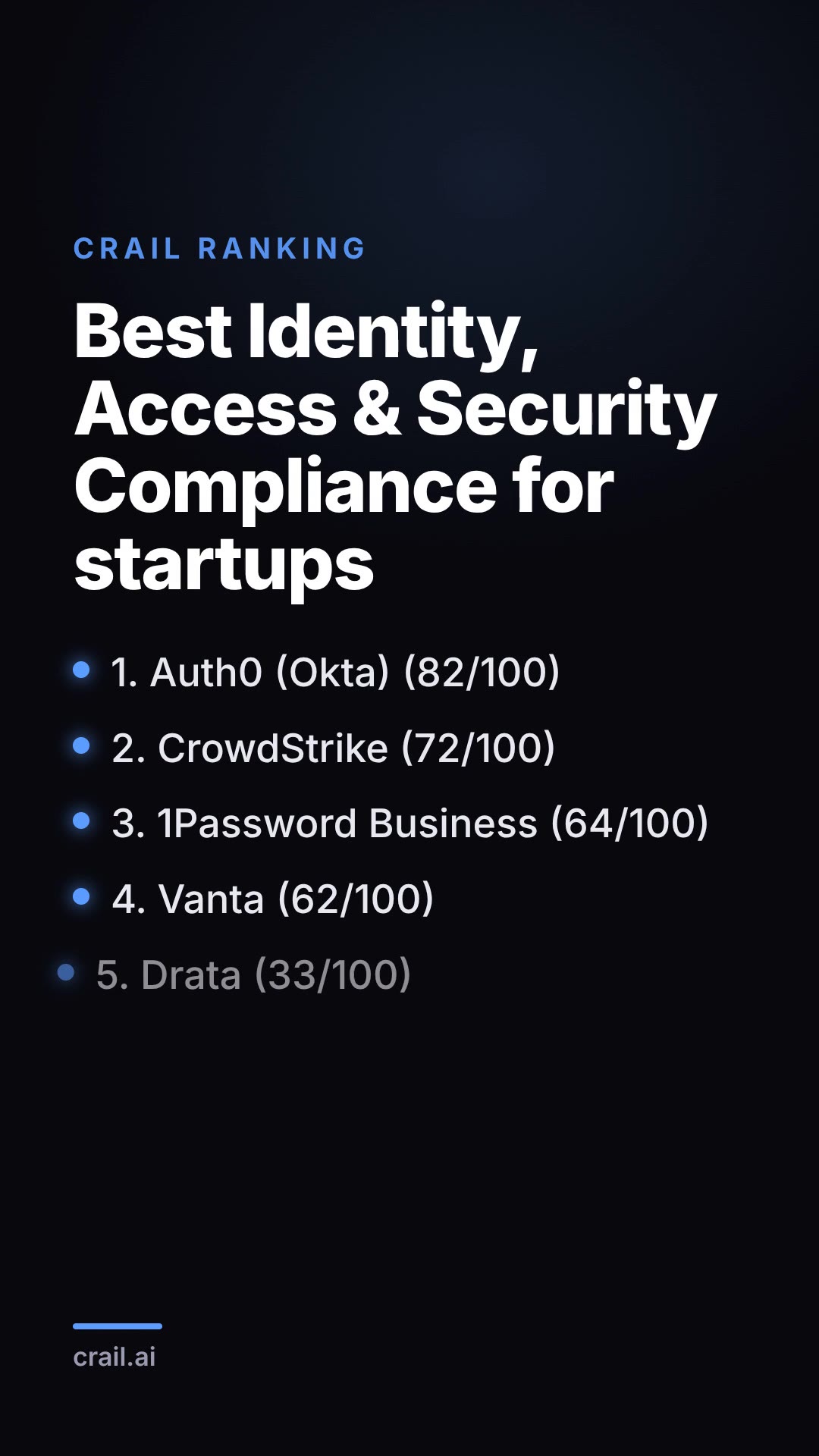 Best Identity, Access & Security Compliance for startups