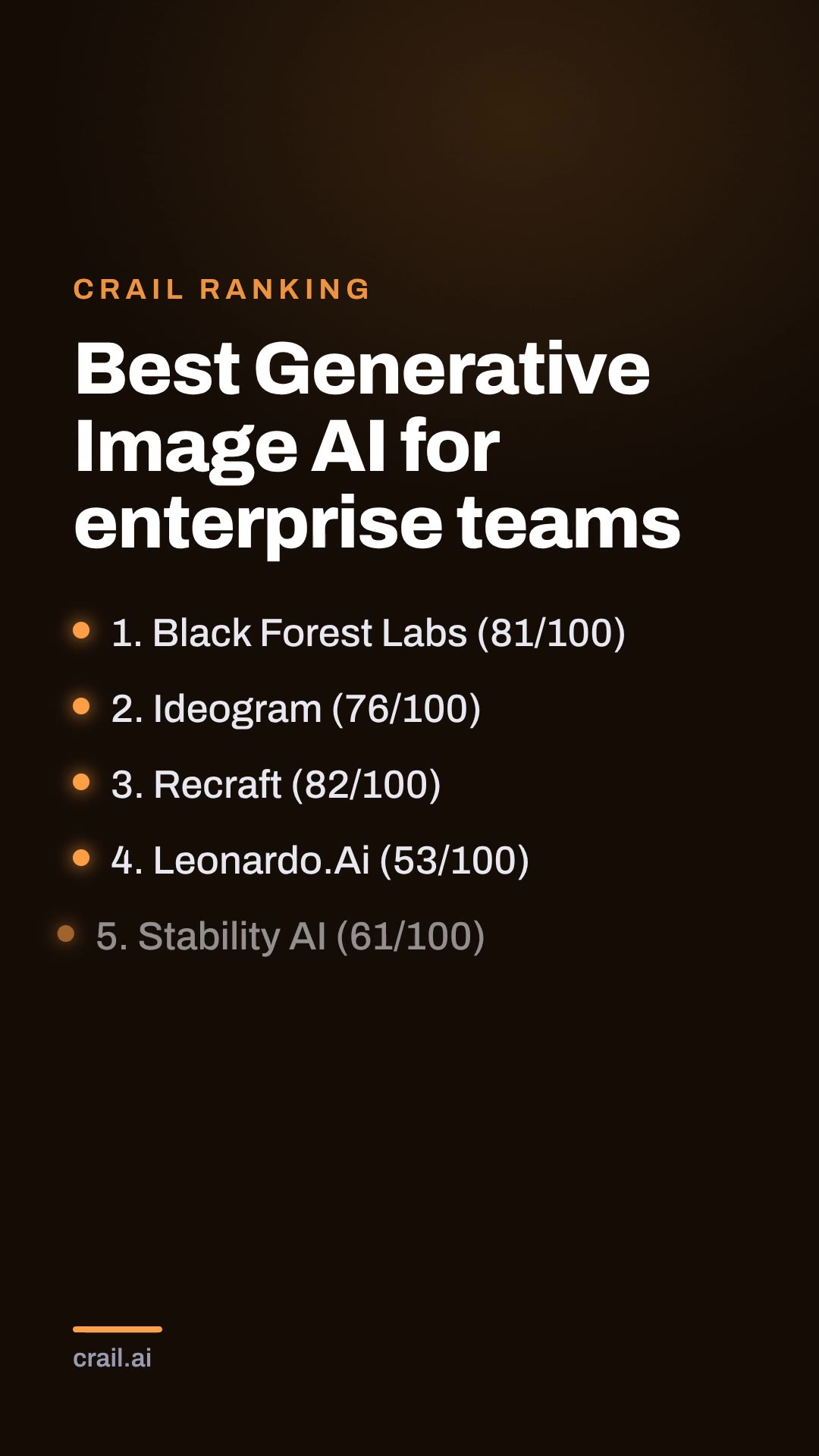 Best Generative Image AI for enterprise teams