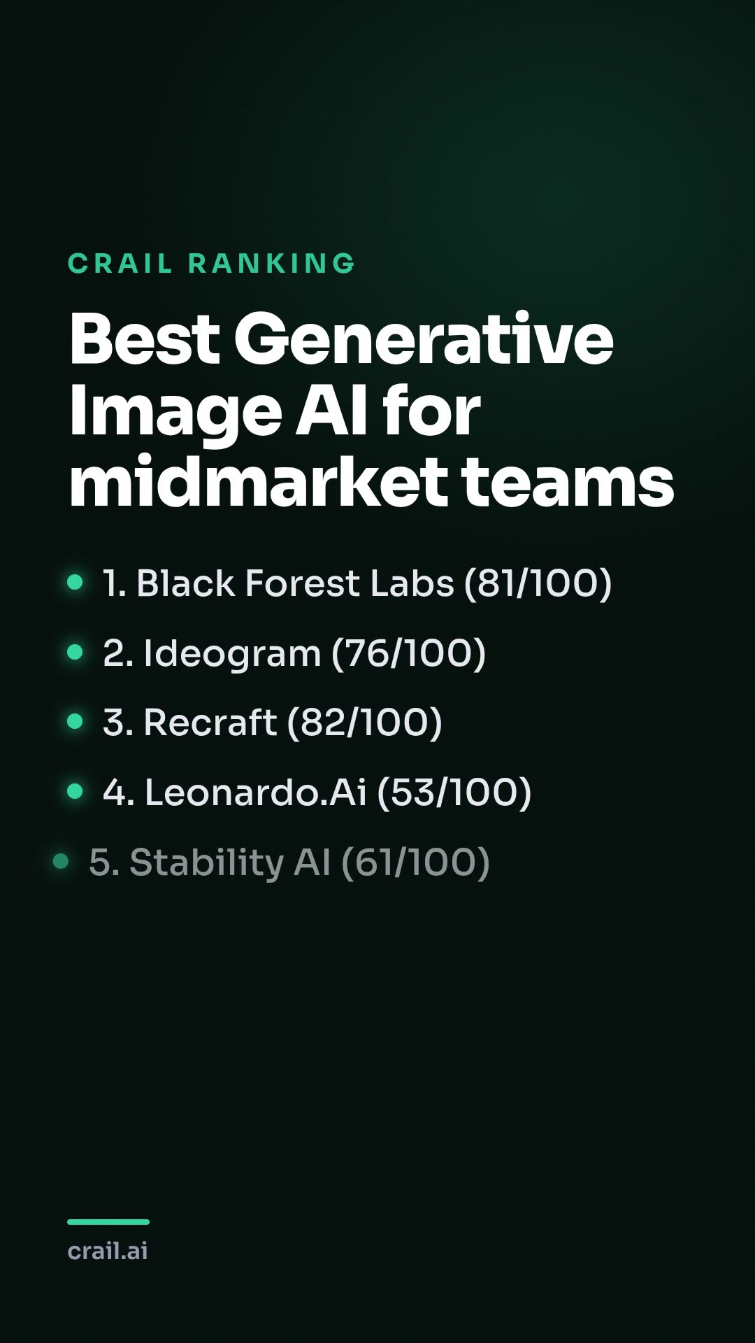 Best Generative Image AI for midmarket teams