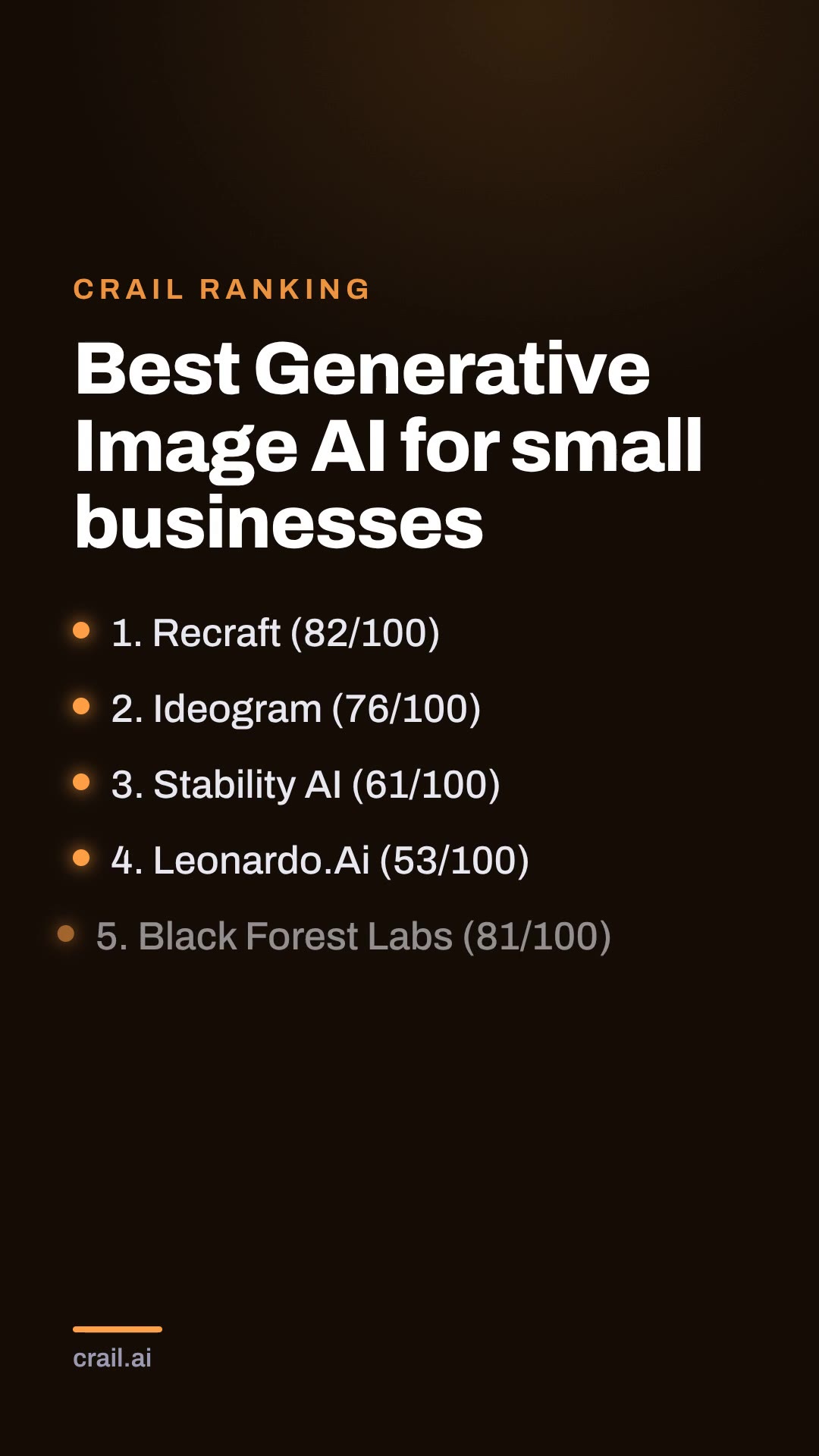 Best Generative Image AI for small businesses