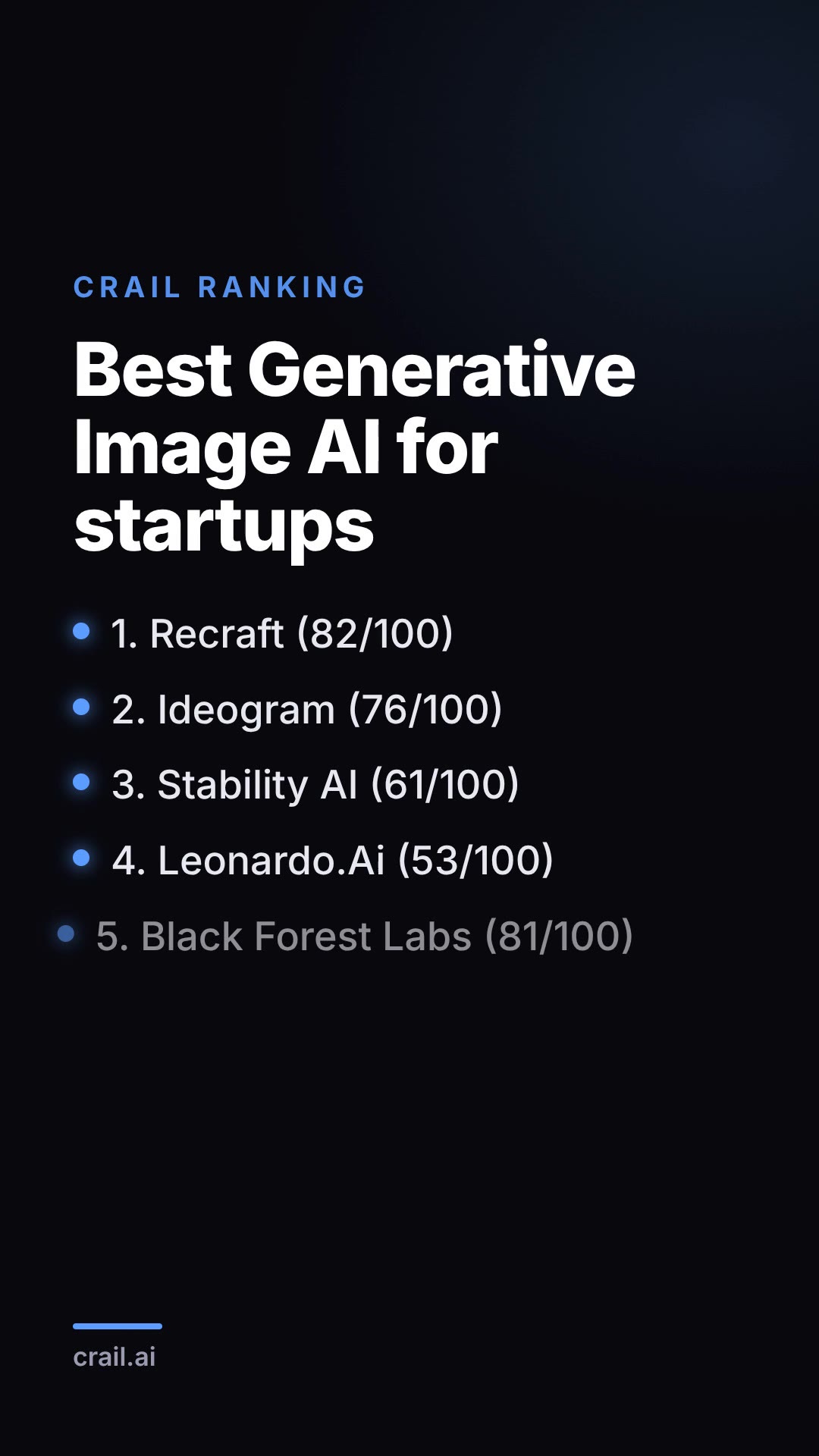 Best Generative Image AI for startups