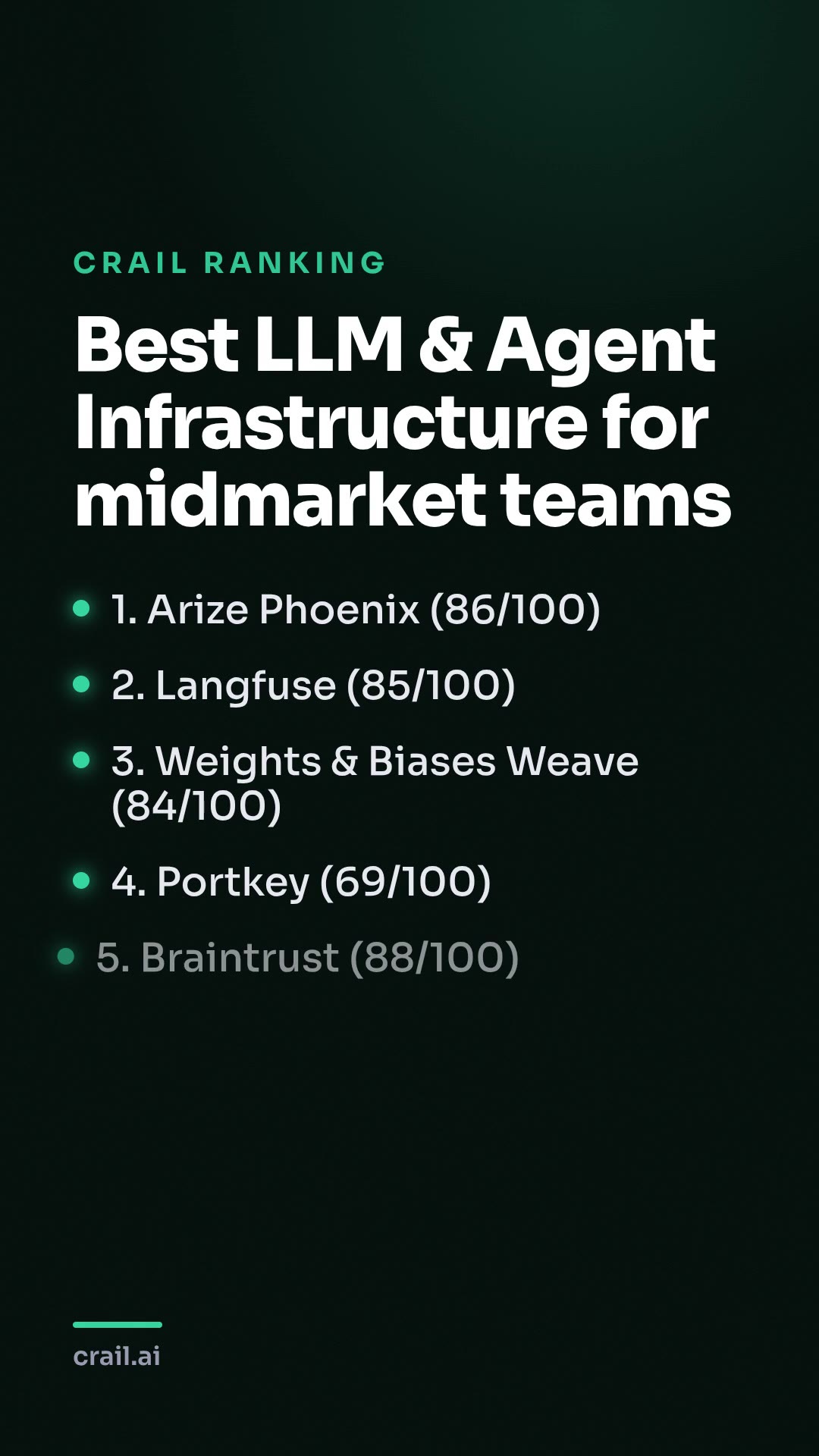 Best LLM & Agent Infrastructure for midmarket teams