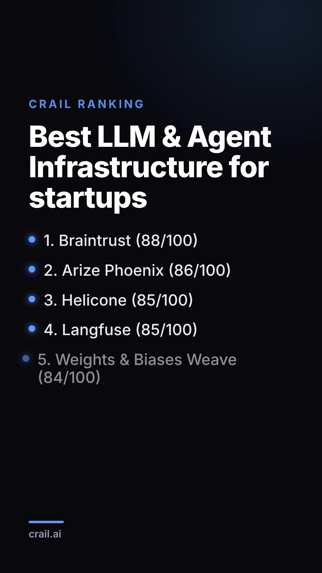 Best LLM & Agent Infrastructure for startups