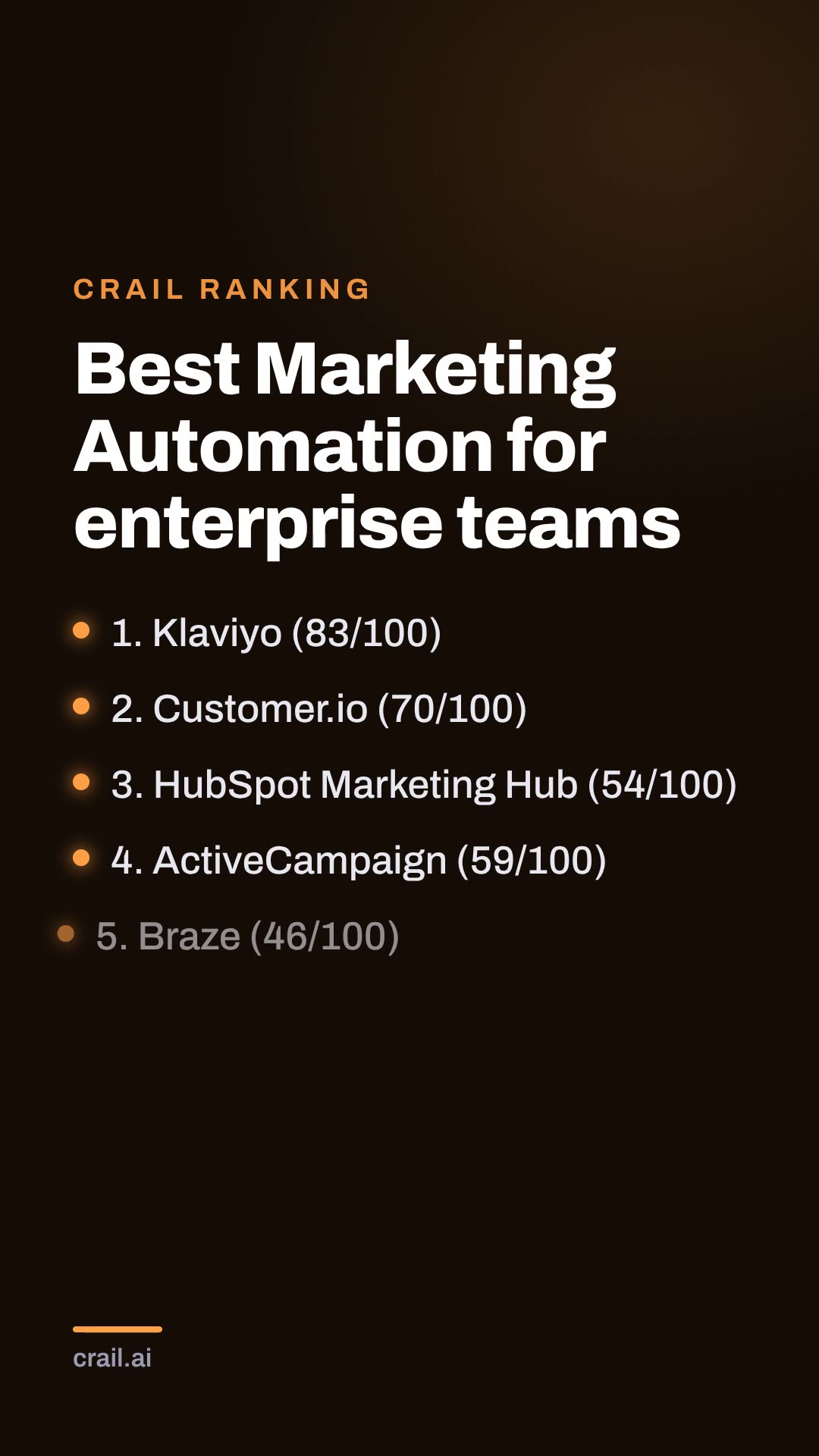 Best Marketing Automation for enterprise teams