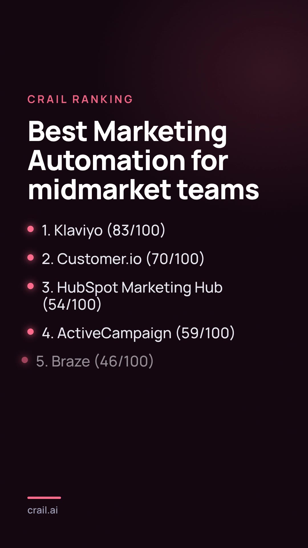 Best Marketing Automation for midmarket teams