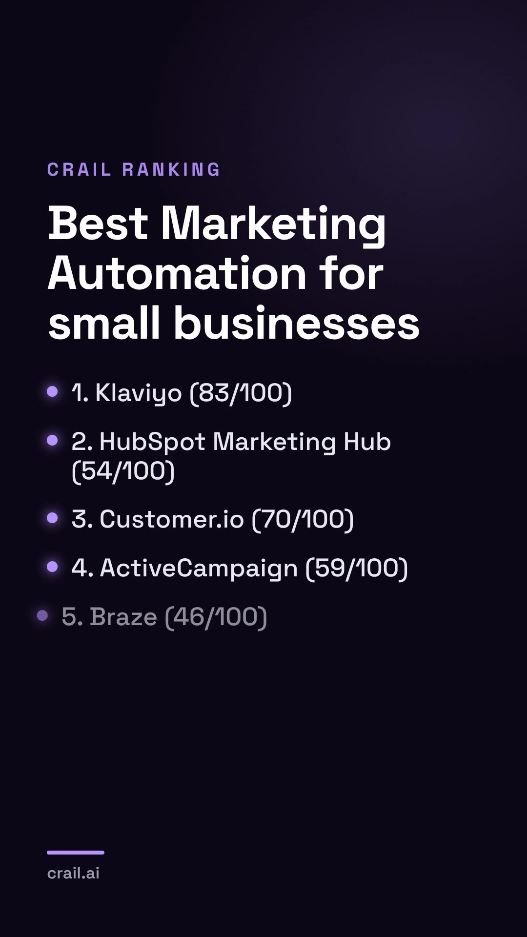 Best Marketing Automation for small businesses